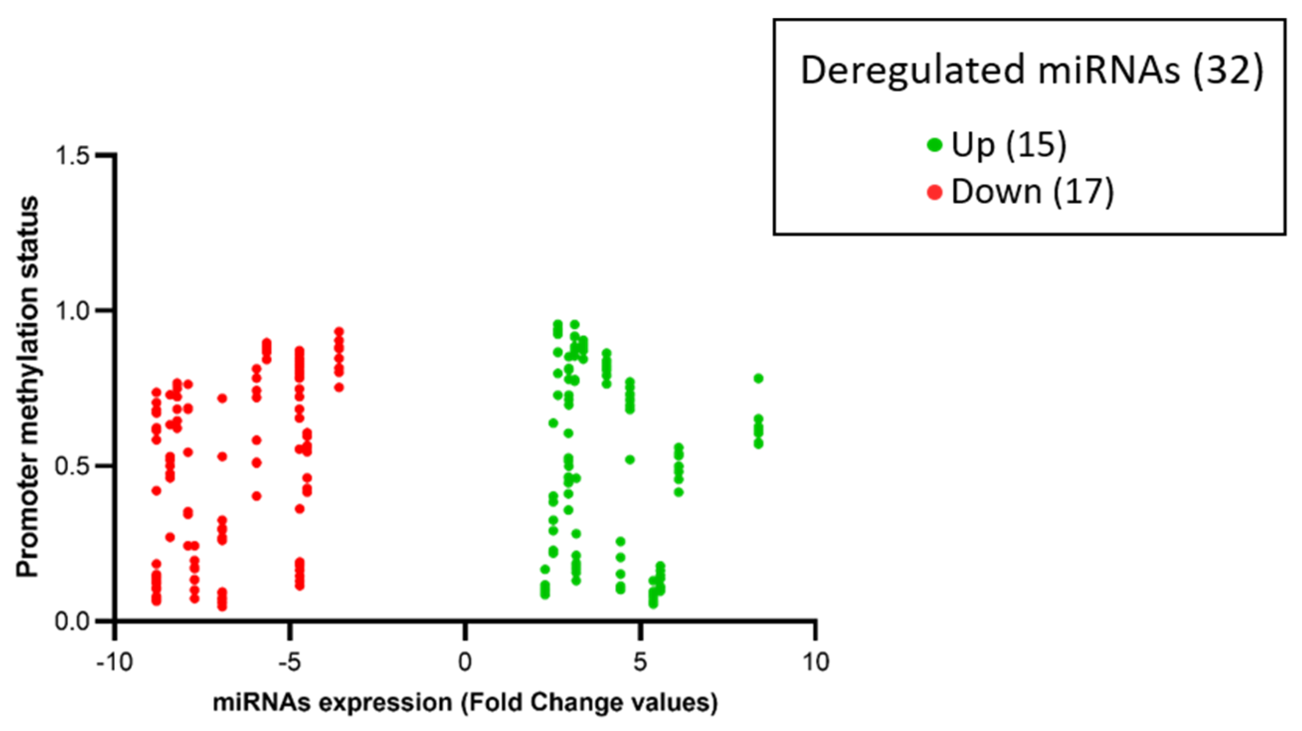 Biomedicines 13 00112 g006