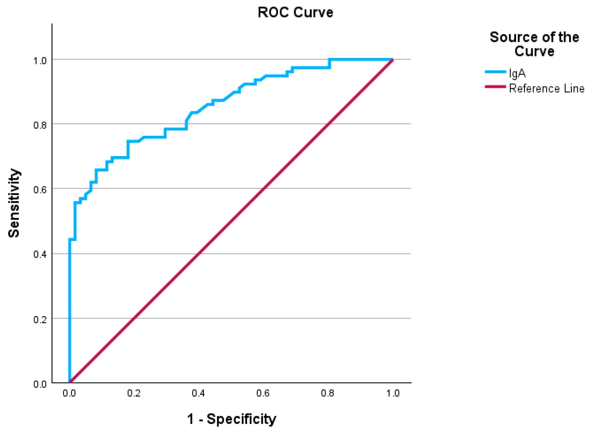 Biomedicines 13 00113 g005