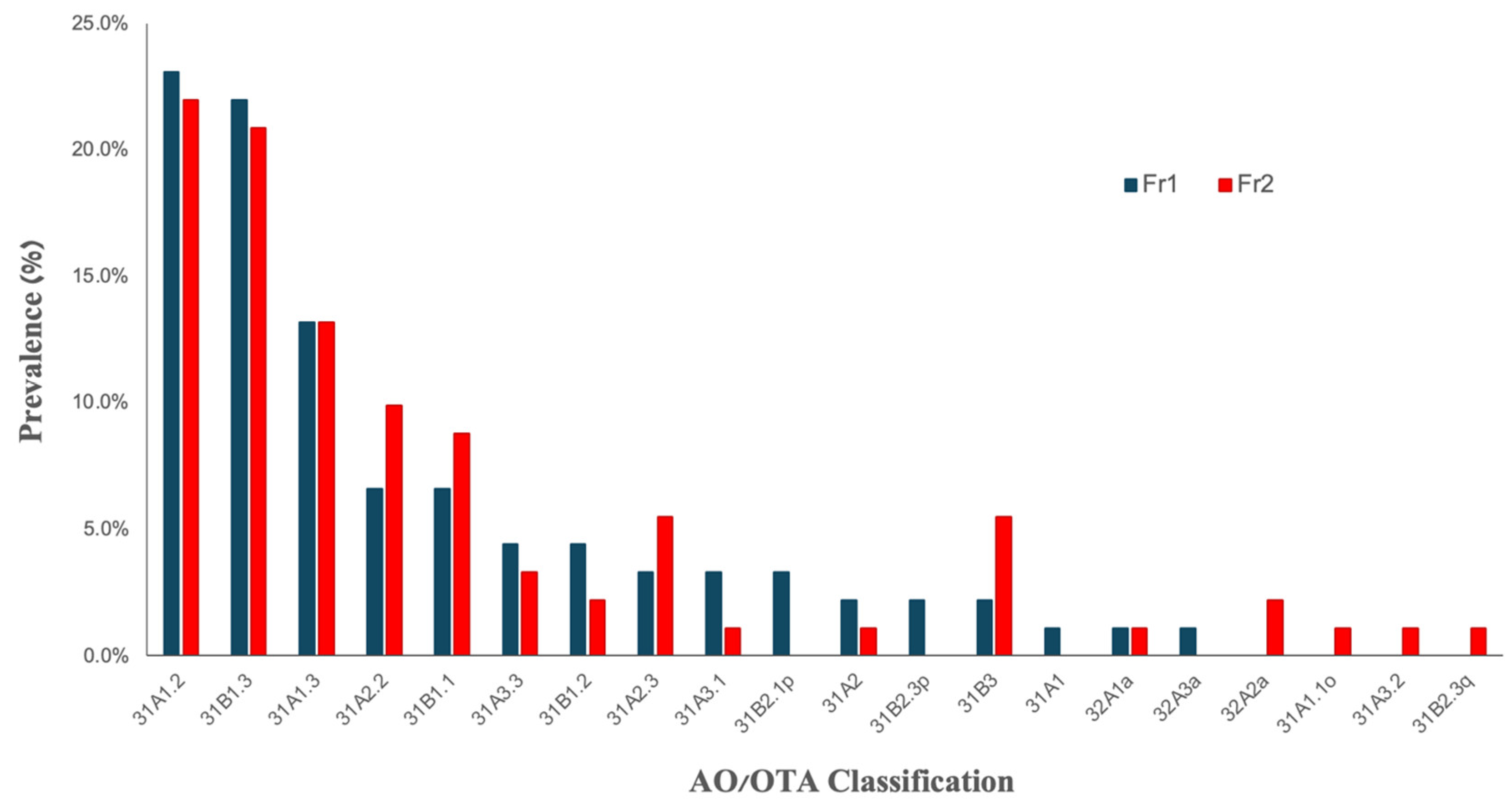 Biomedicines 13 00114 g002 Biomedicines 13 00114 g002