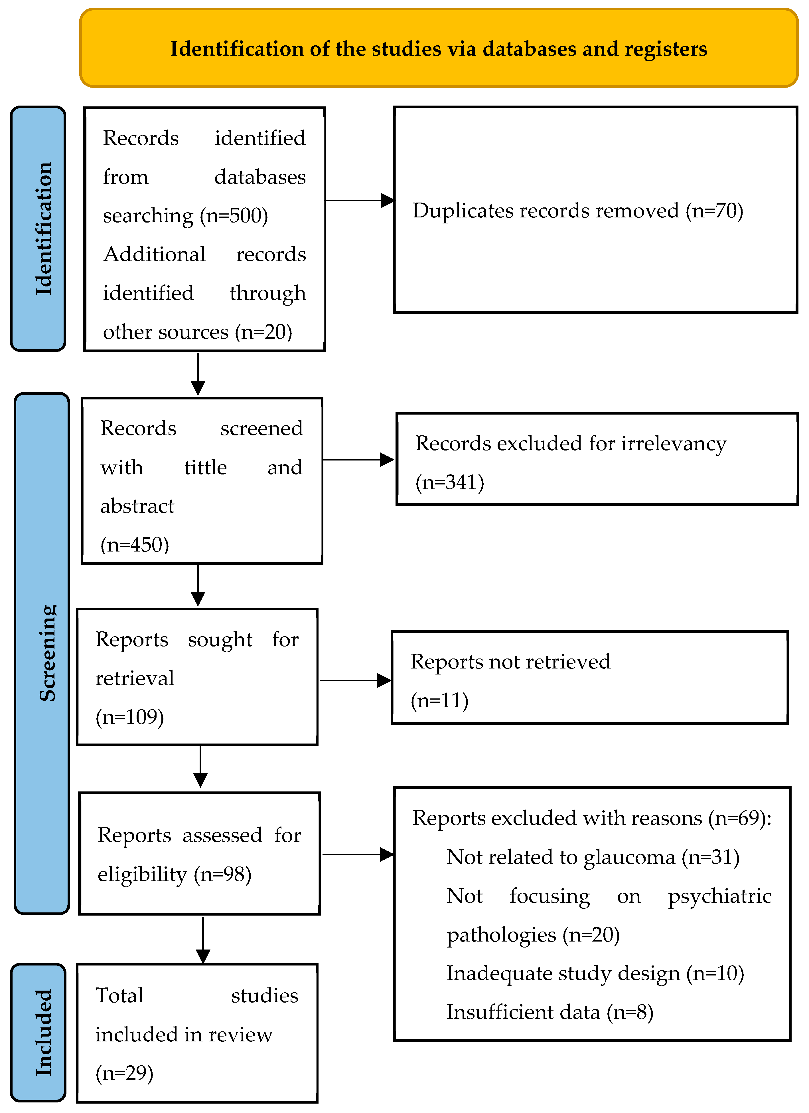 Biomedicines 13 00116 g001