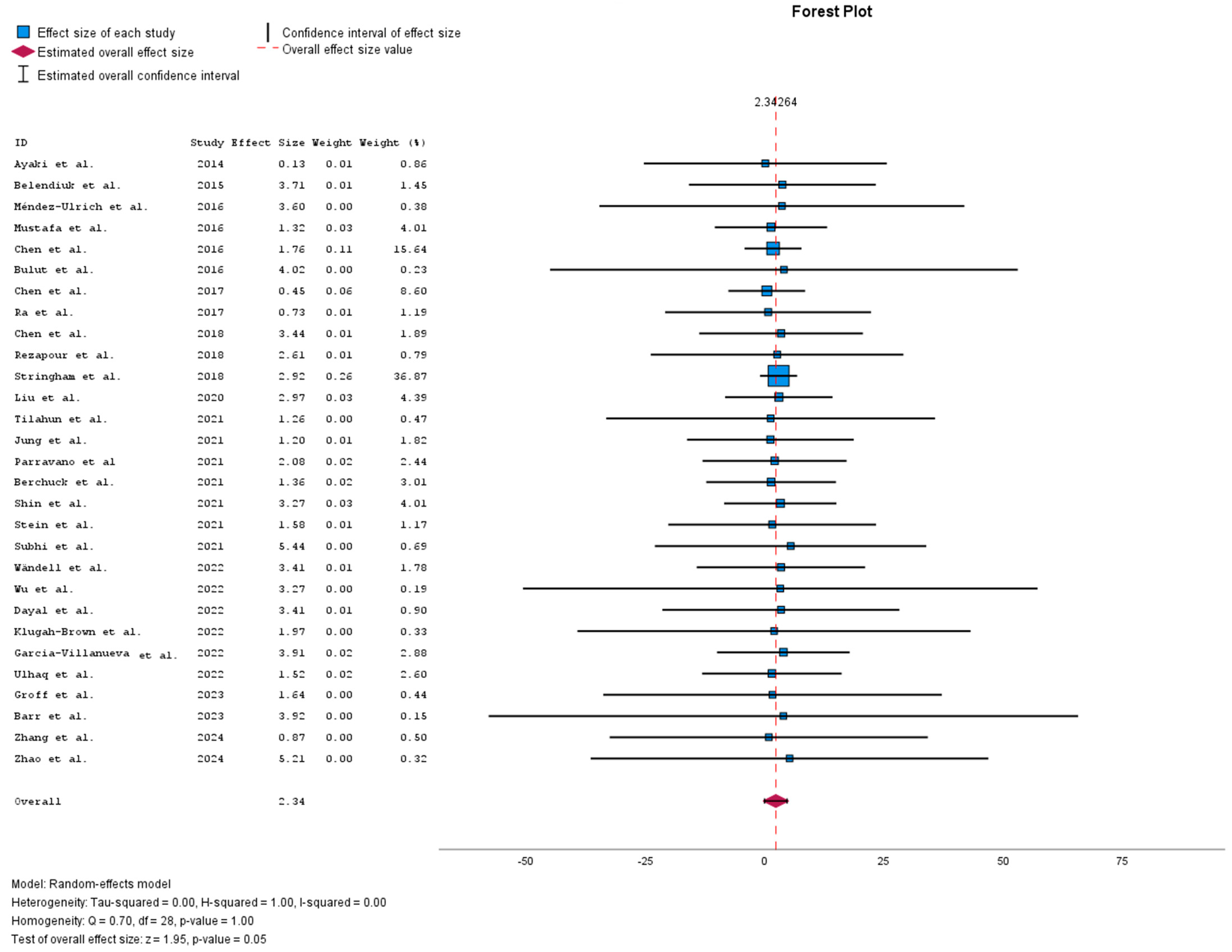 Biomedicines 13 00116 g002