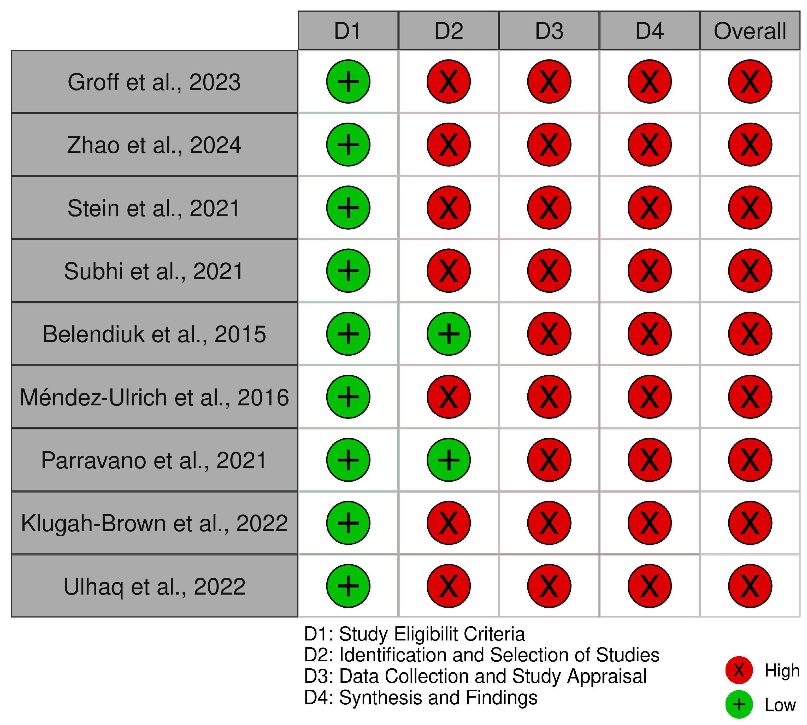 Biomedicines 13 00116 g007