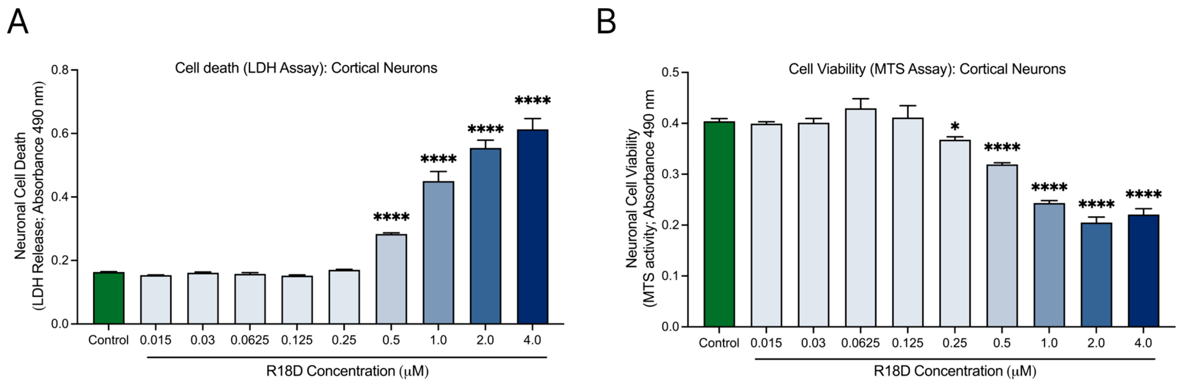 Biomedicines 13 00122 g003