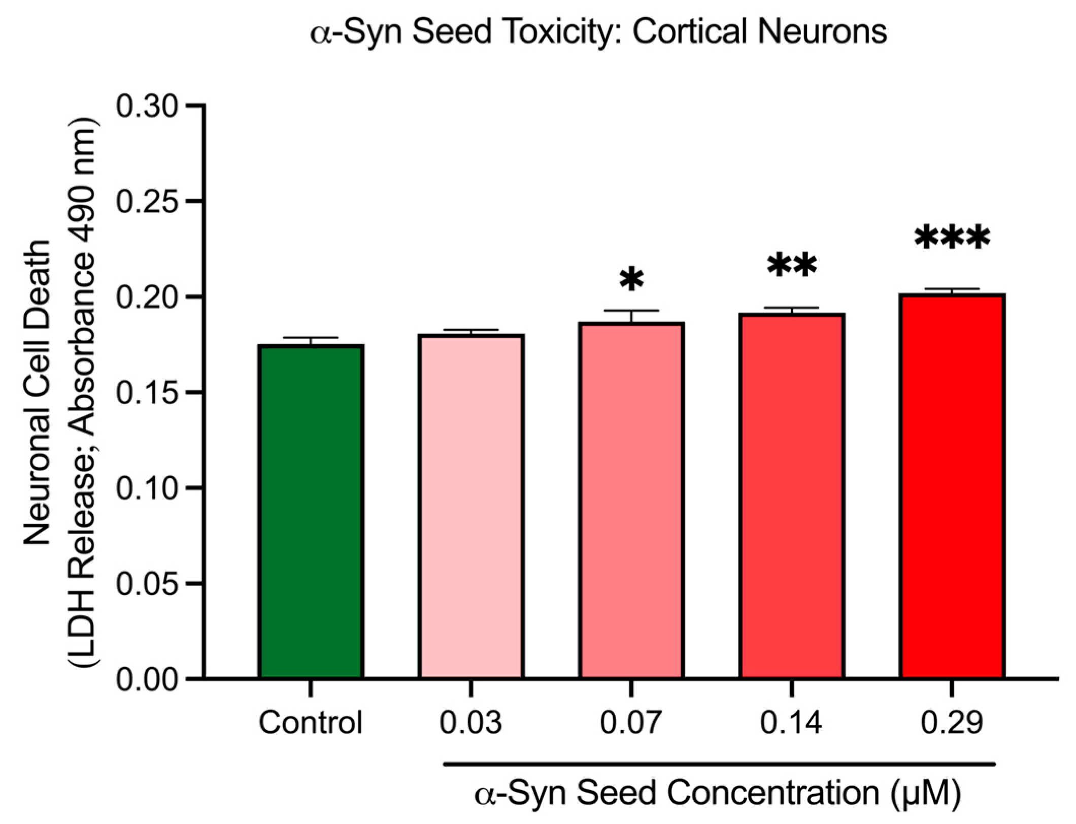 Biomedicines 13 00122 g006