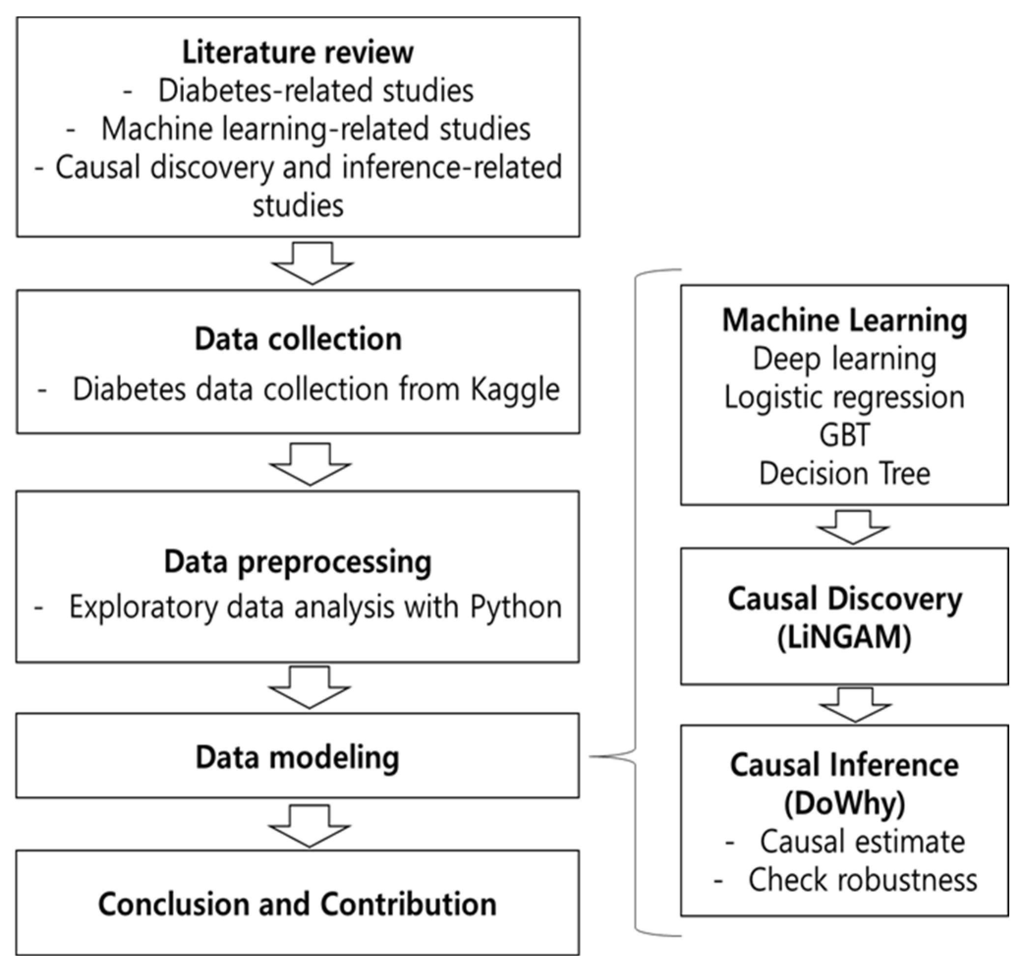 Biomedicines 13 00124 g001