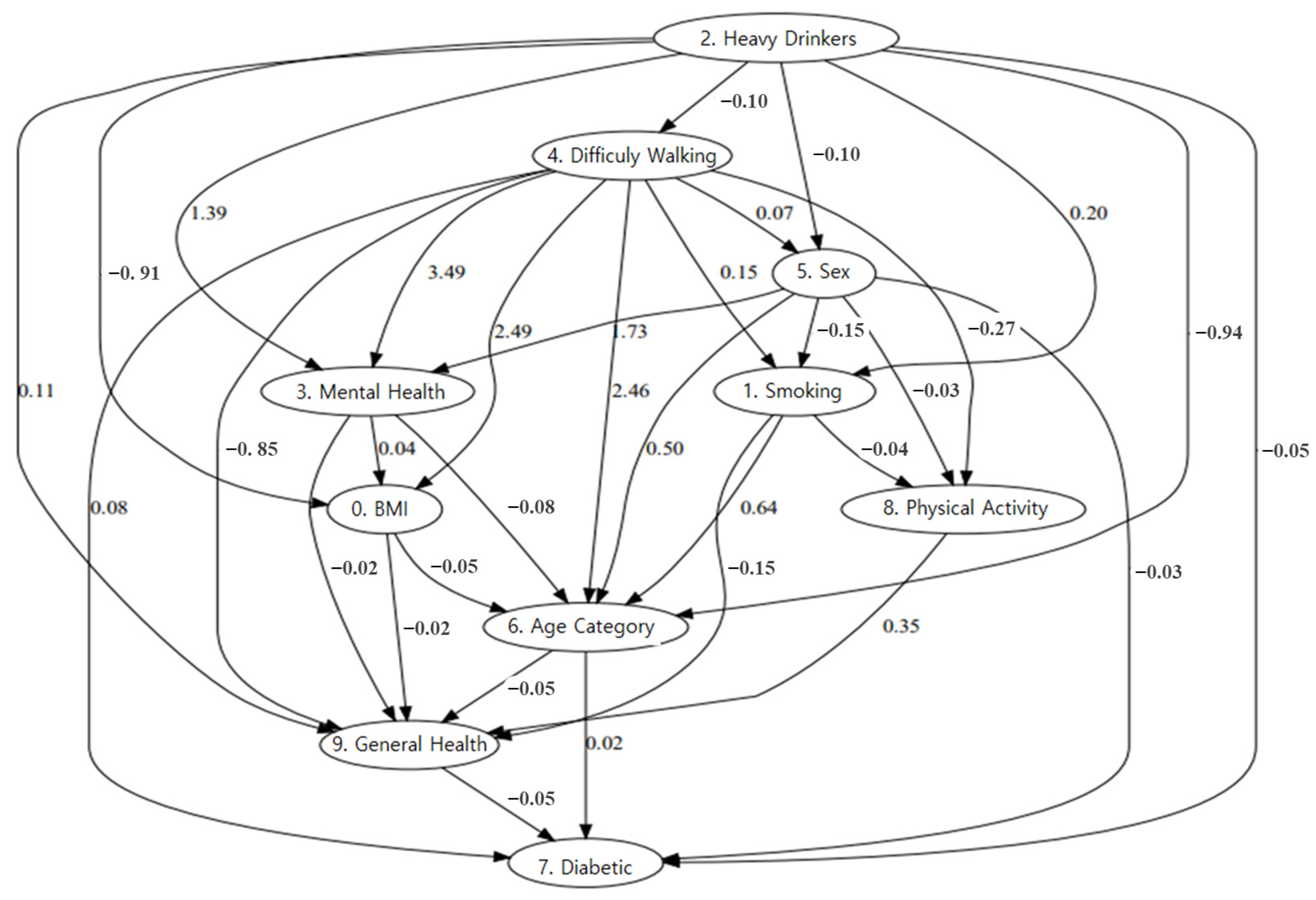 Biomedicines 13 00124 g004
