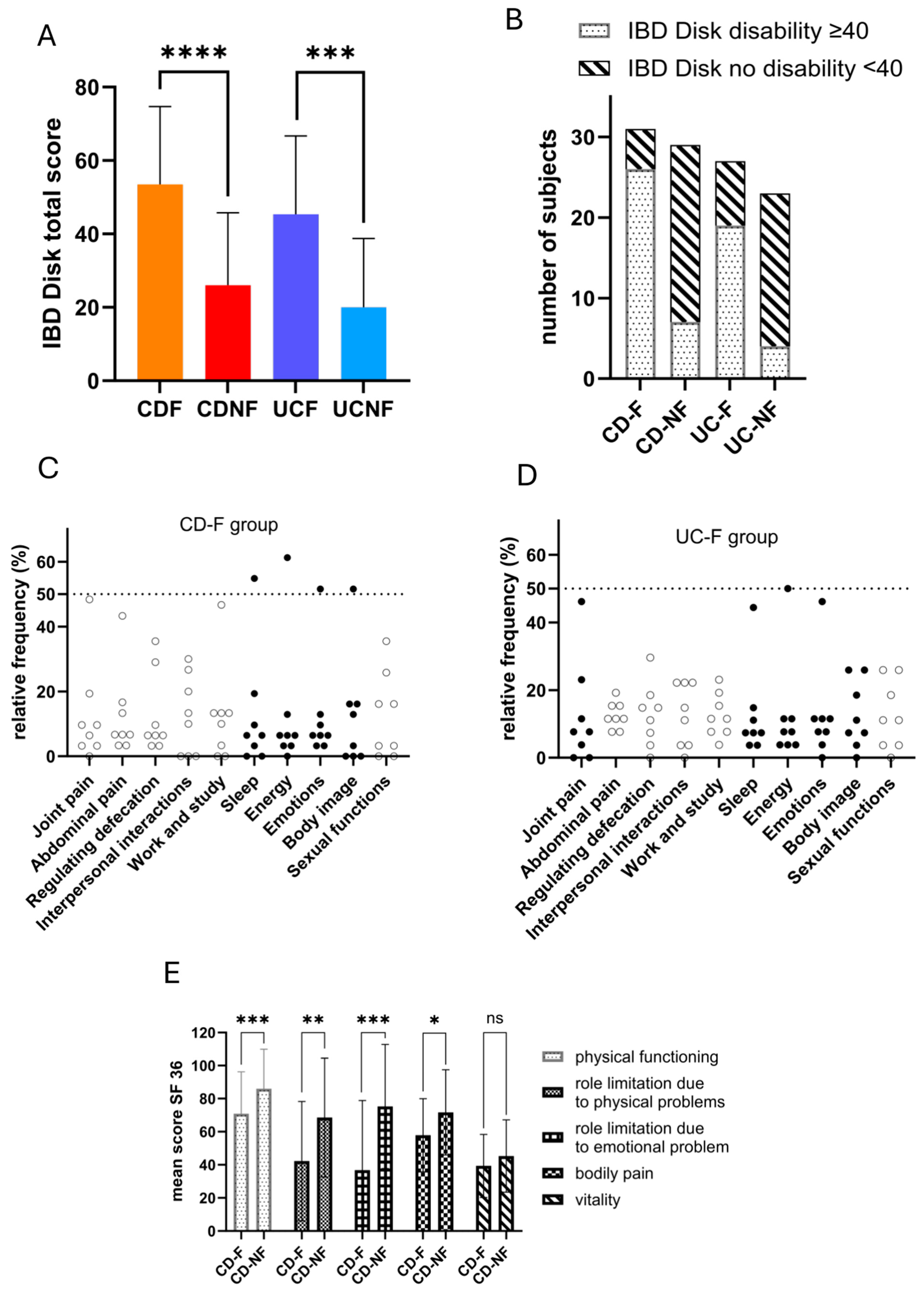 Biomedicines 13 00125 g002