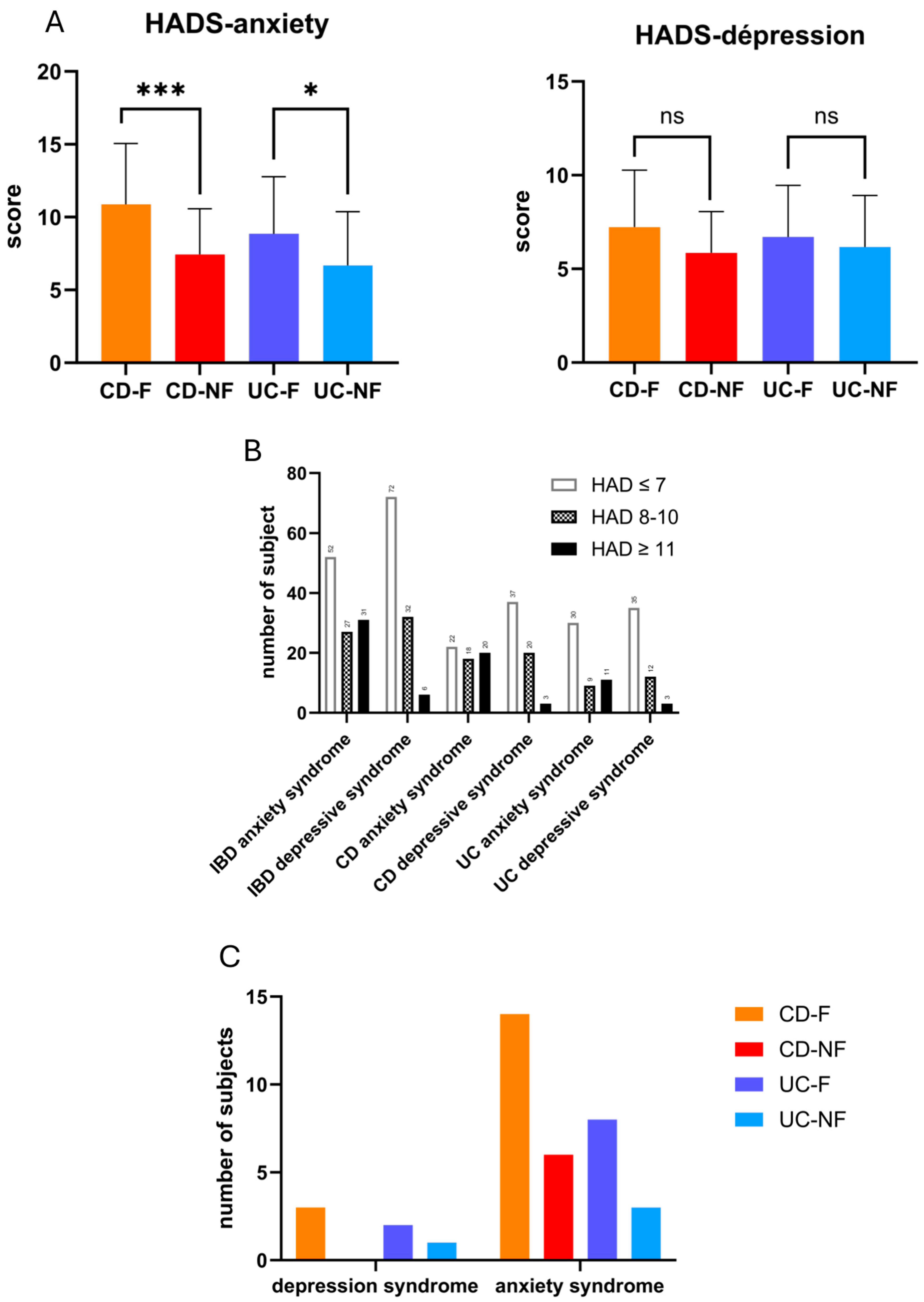 Biomedicines 13 00125 g003