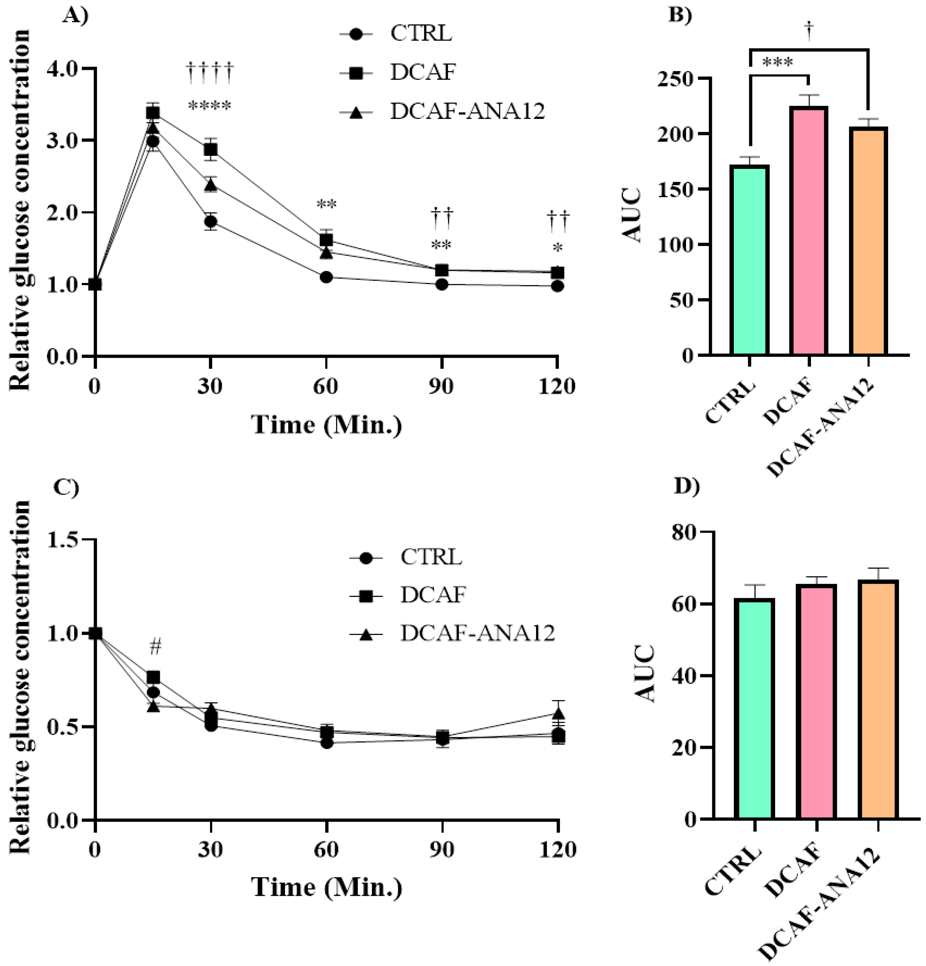 Biomedicines 13 00126 g002