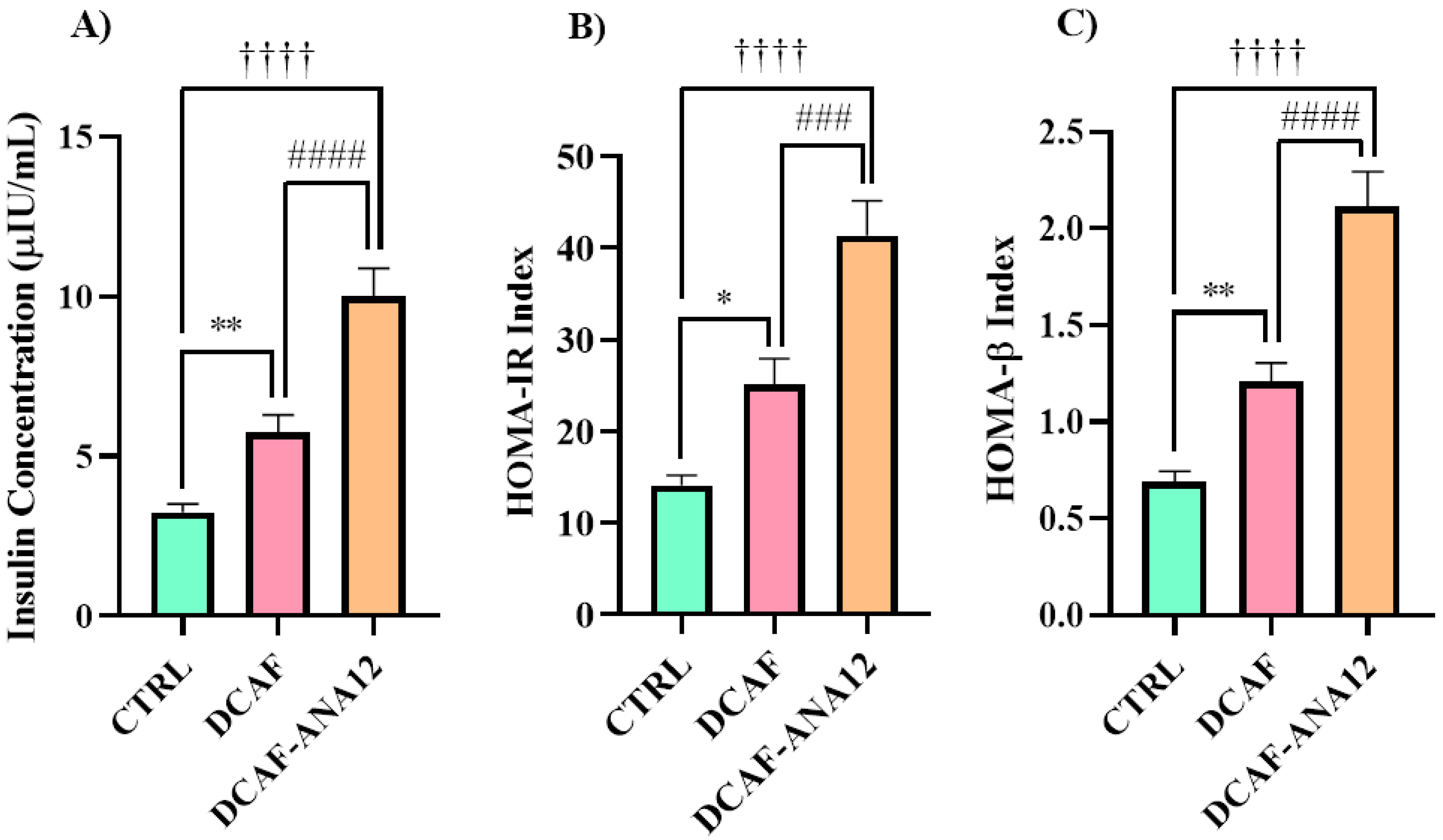 Biomedicines 13 00126 g003