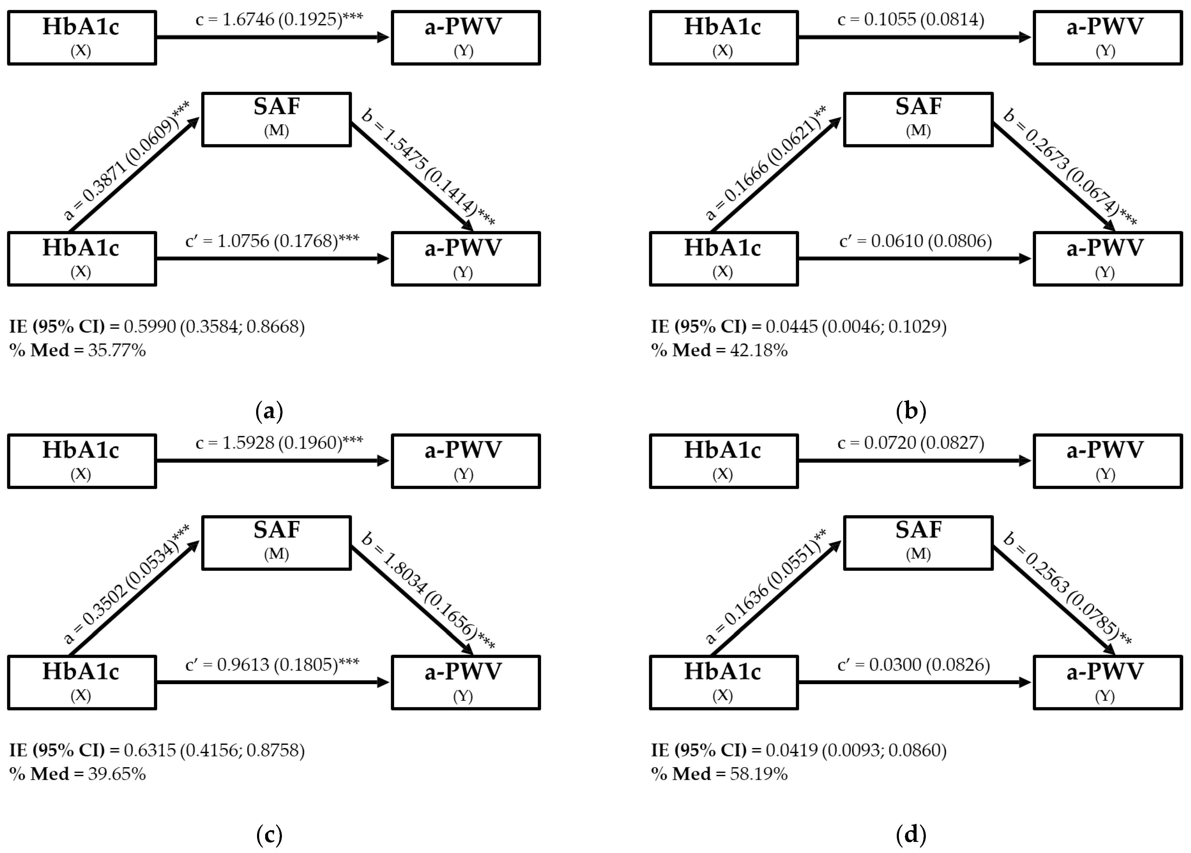 Biomedicines 13 00137 g002