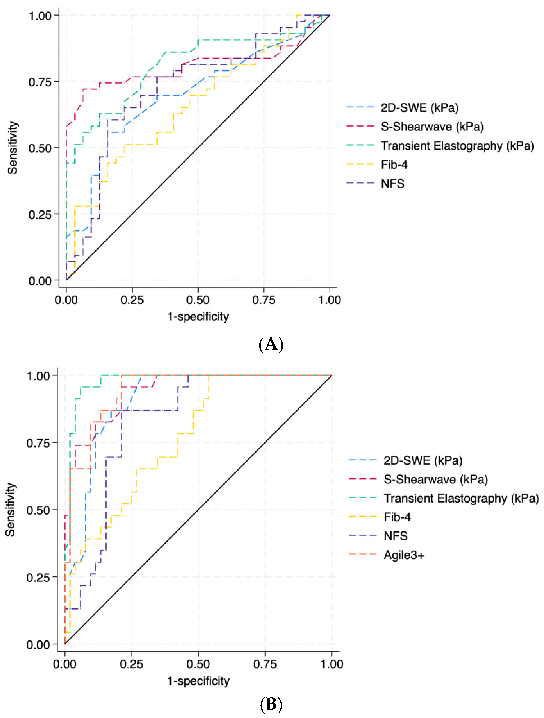Biomedicines 13 00138 g003
