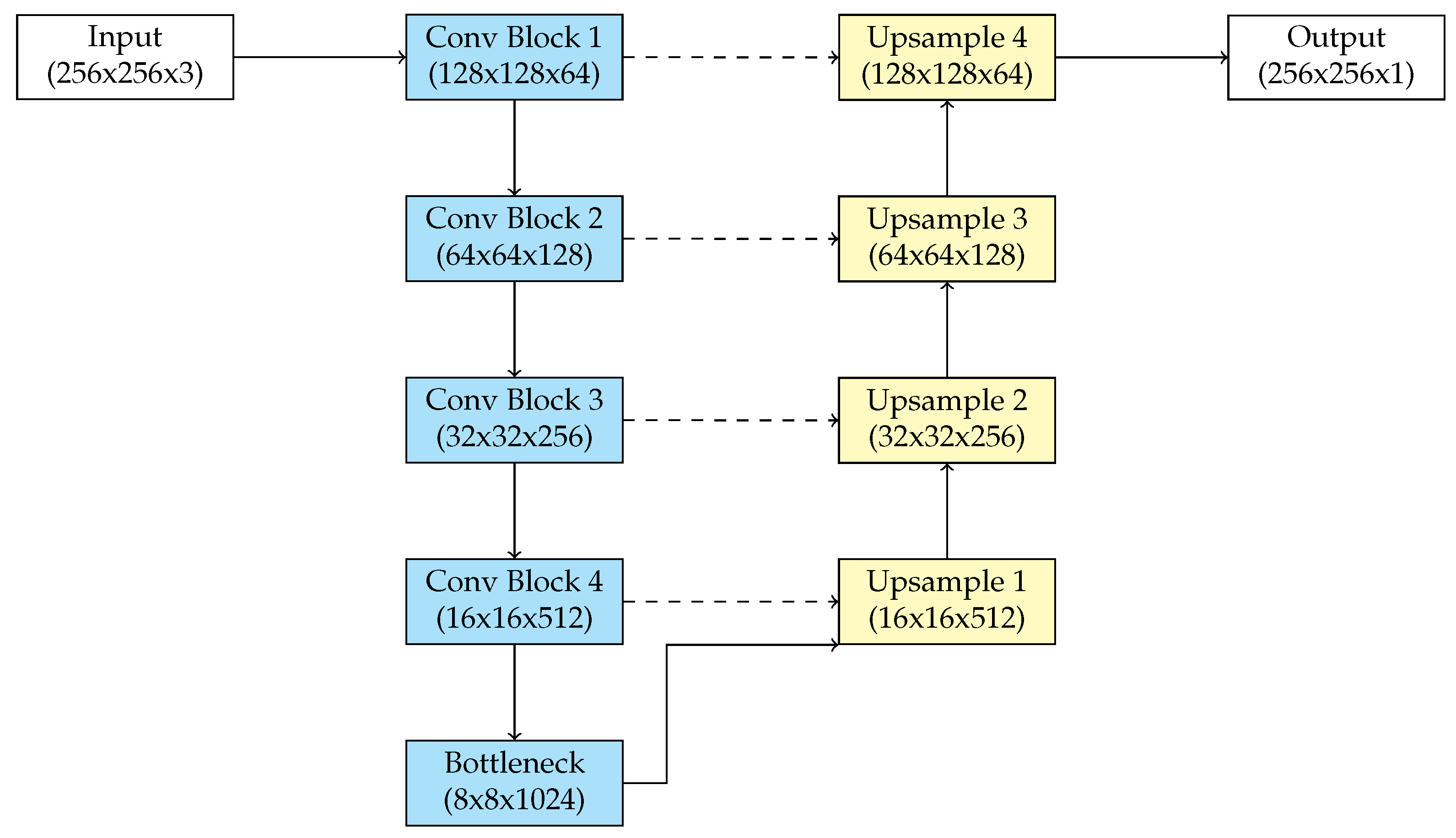 Biomedicines 13 00141 g002