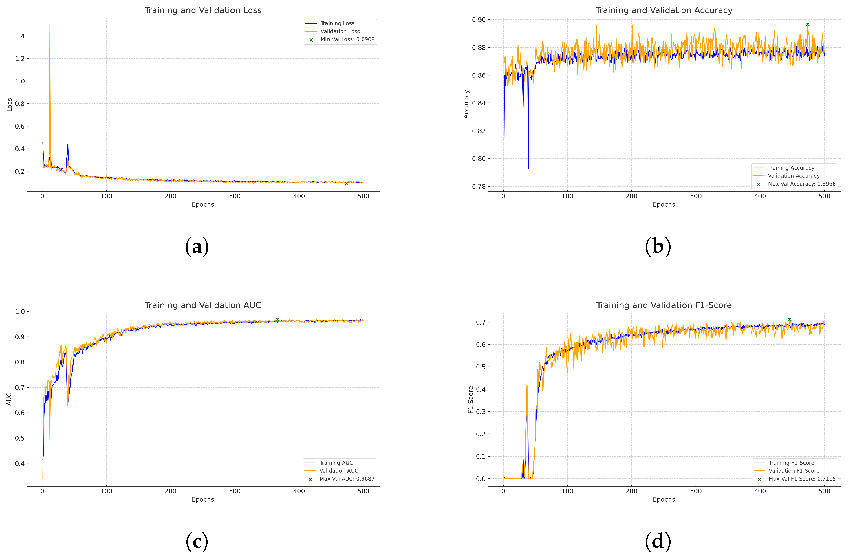 Biomedicines 13 00141 g008