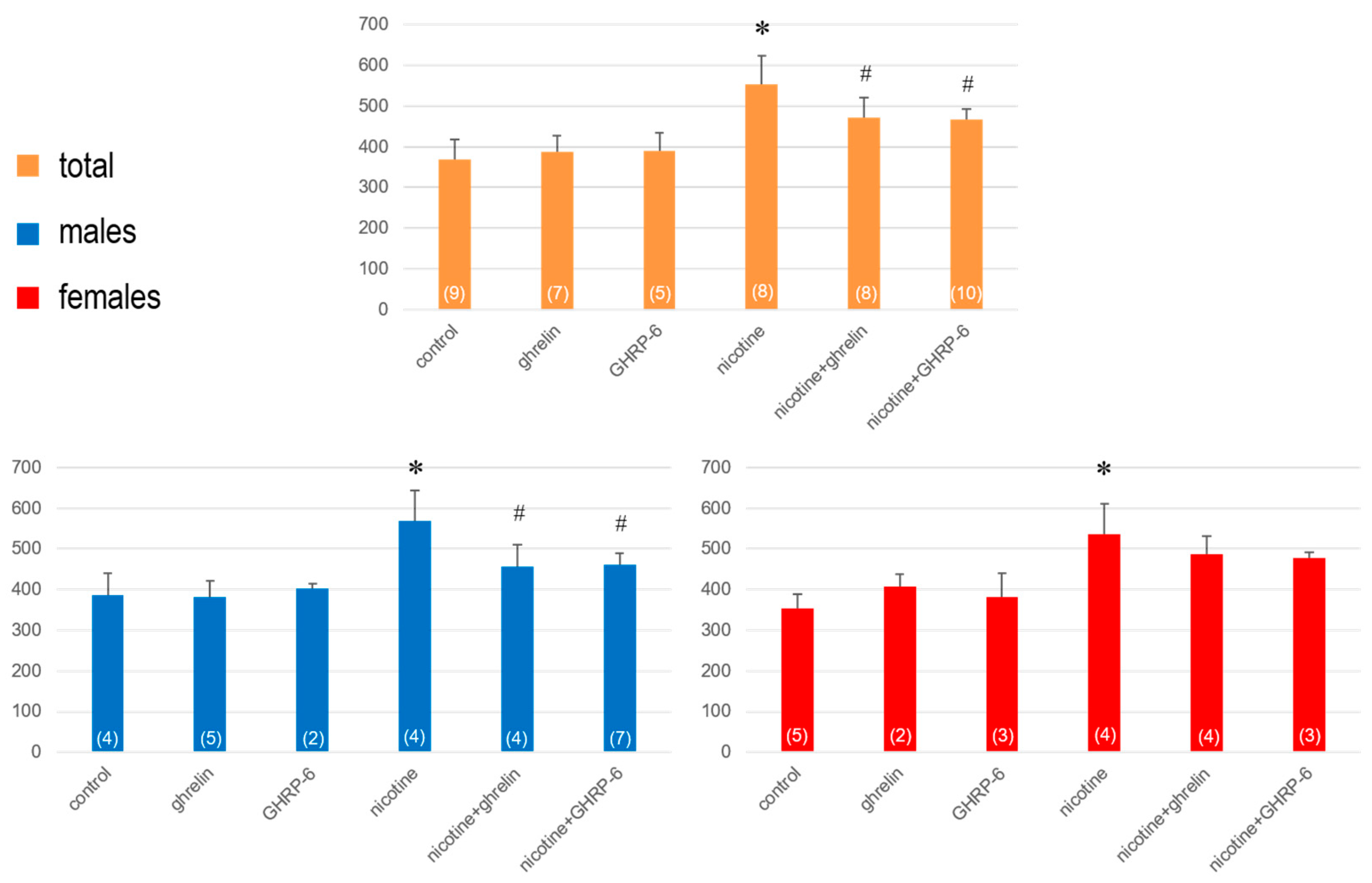 Biomedicines 13 00143 g003 Biomedicines 13 00143 g003