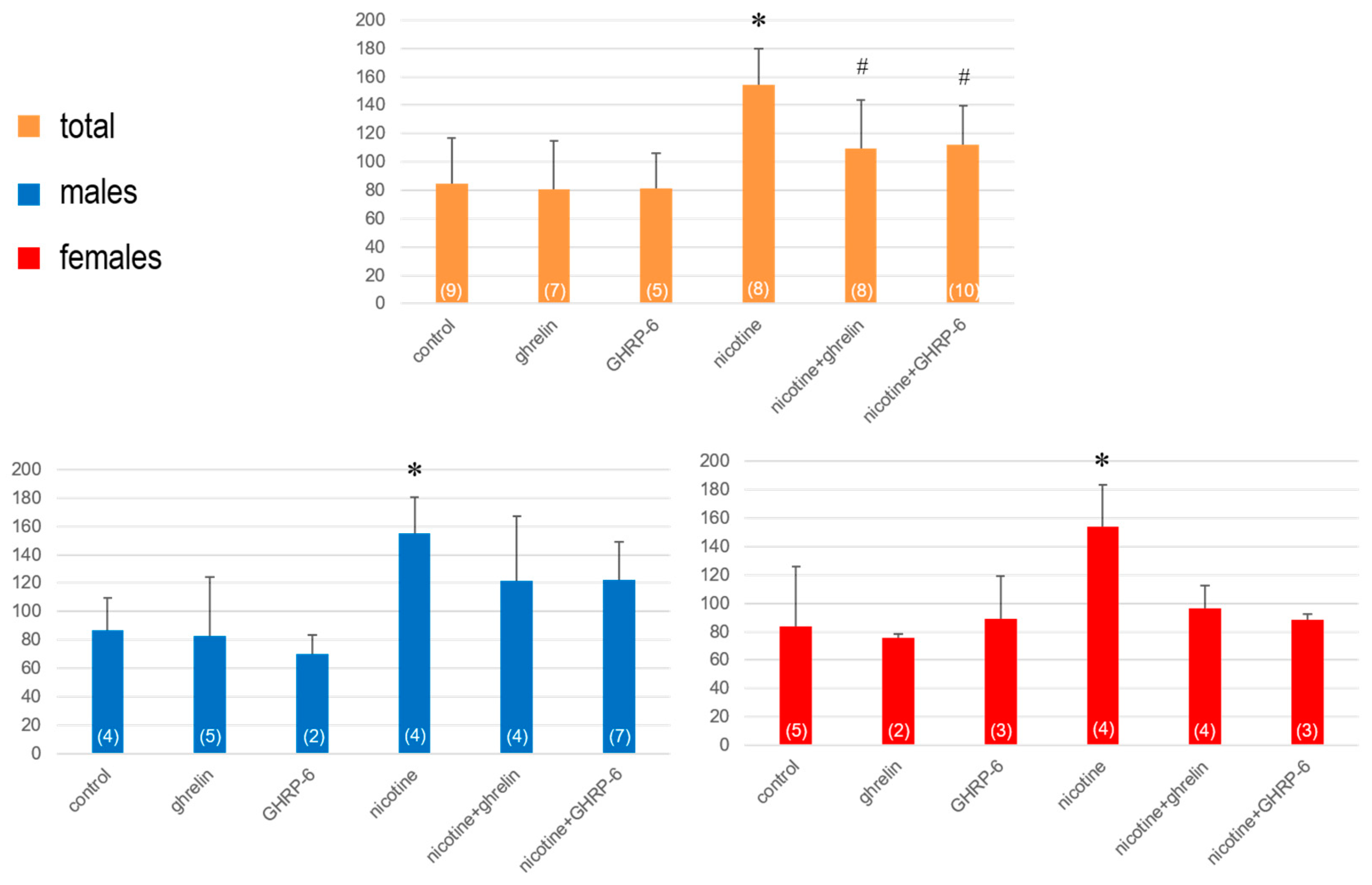 Biomedicines 13 00143 g004 Biomedicines 13 00143 g004