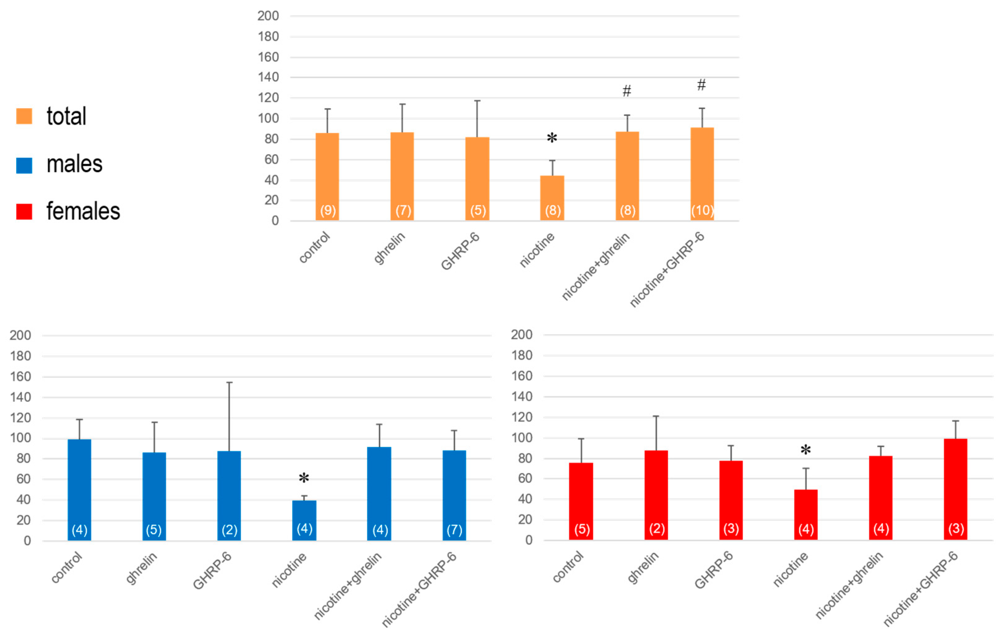 Biomedicines 13 00143 g006 Biomedicines 13 00143 g006