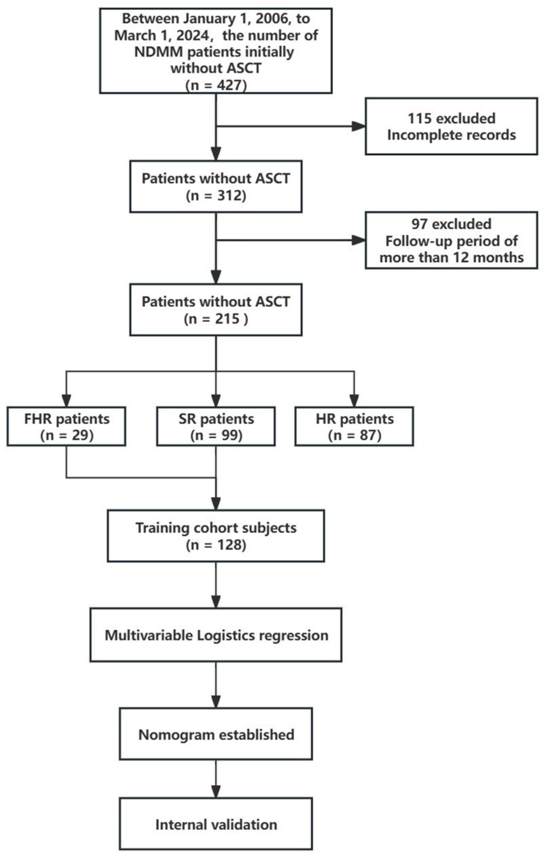 Biomedicines 13 00145 g001