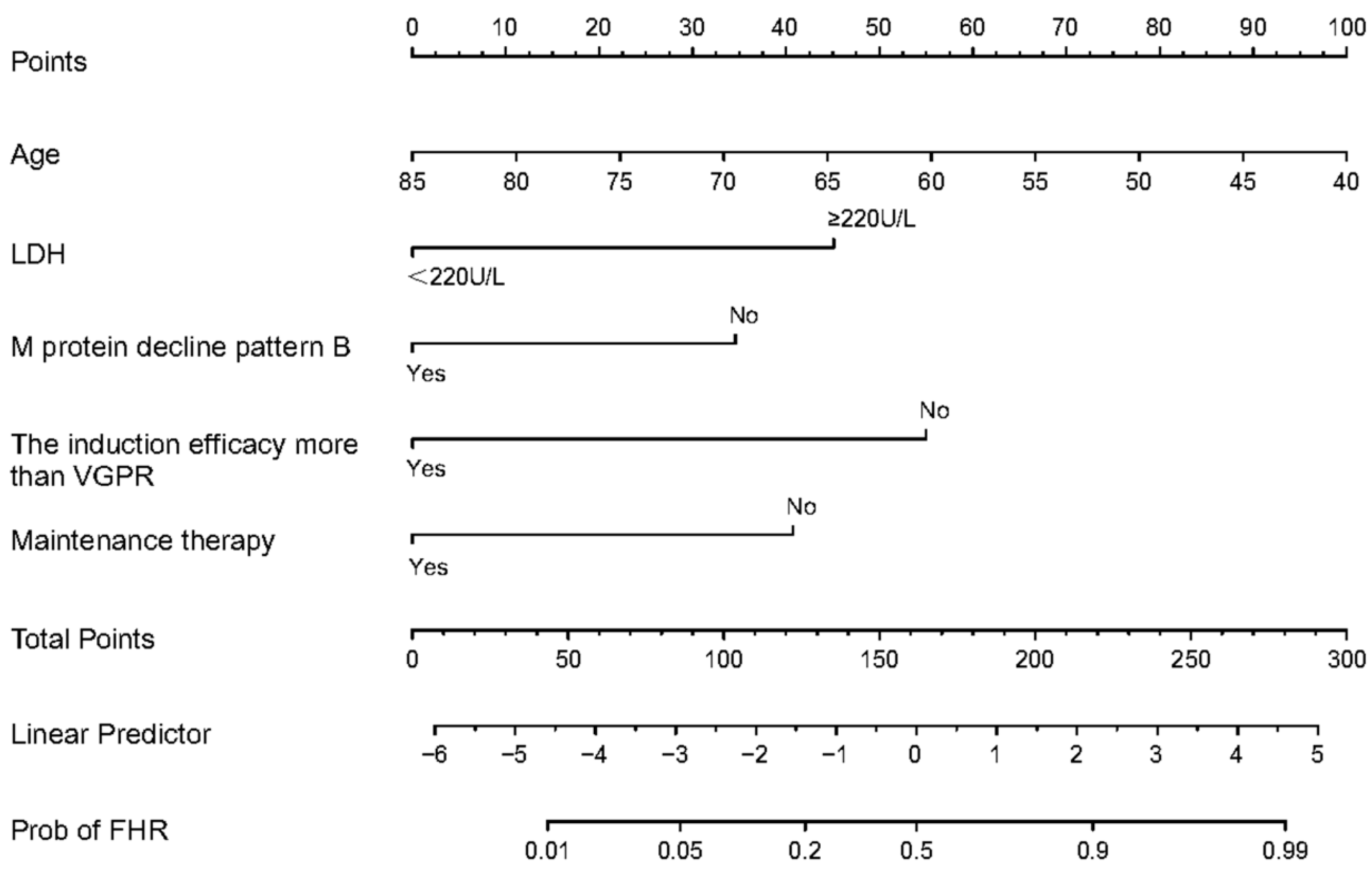 Biomedicines 13 00145 g003