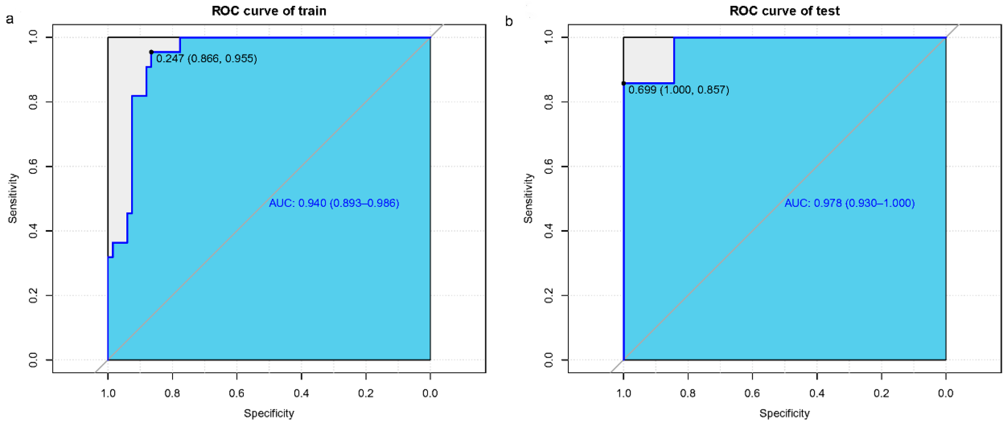 Biomedicines 13 00145 g004