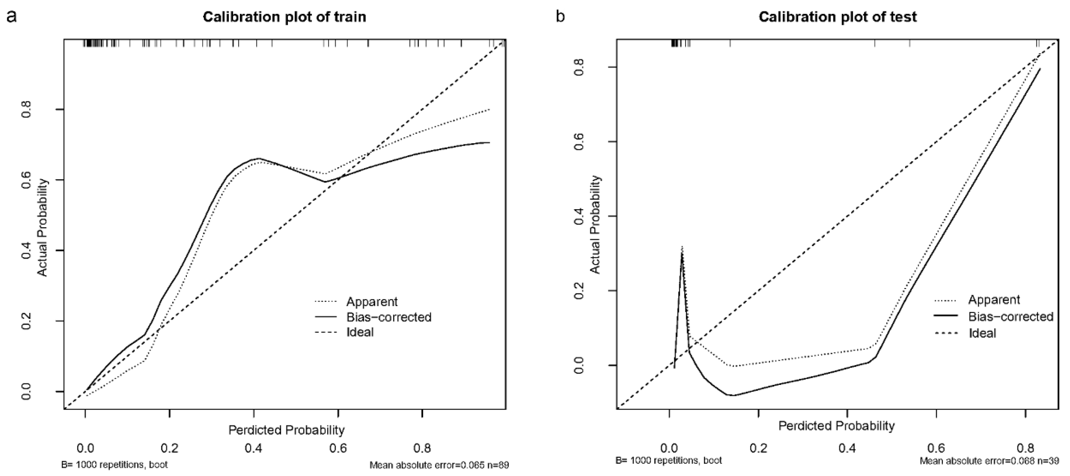 Biomedicines 13 00145 g005