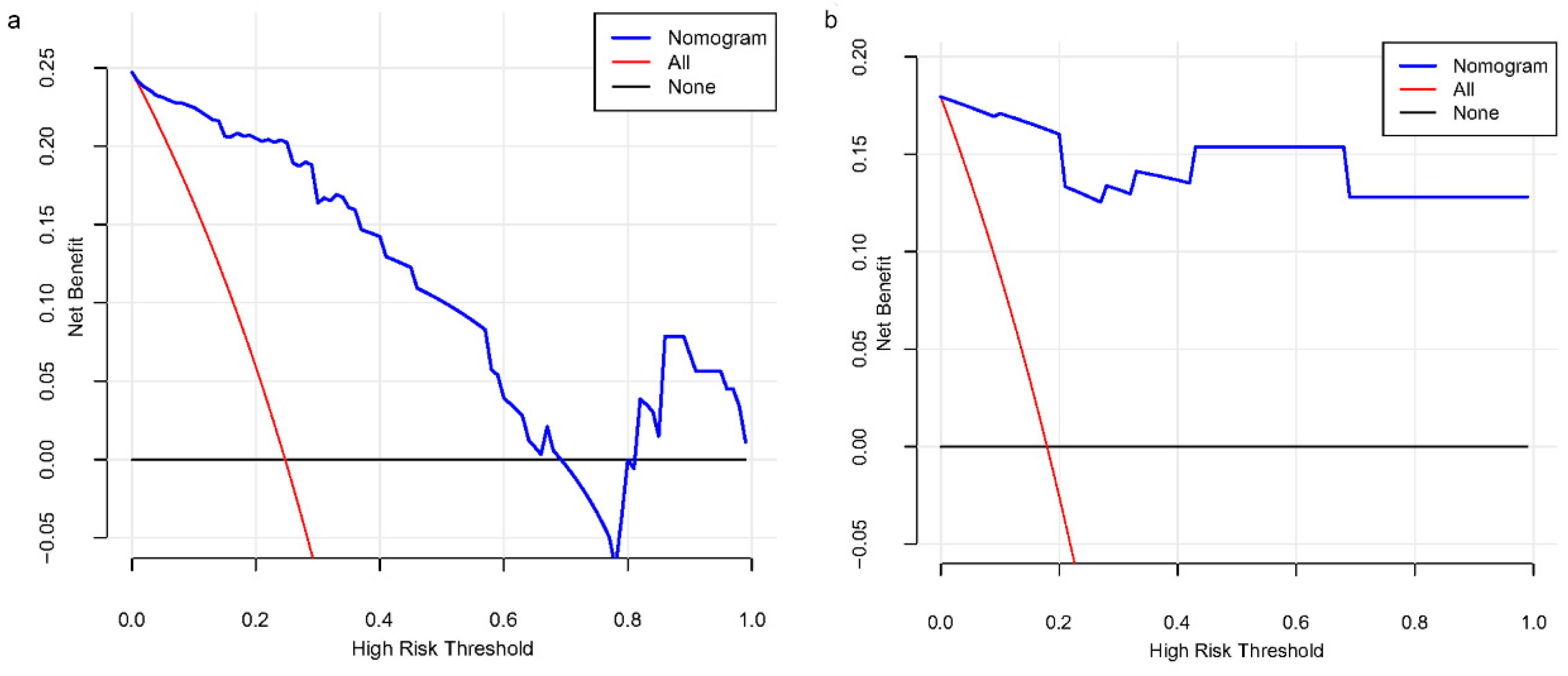 Biomedicines 13 00145 g006