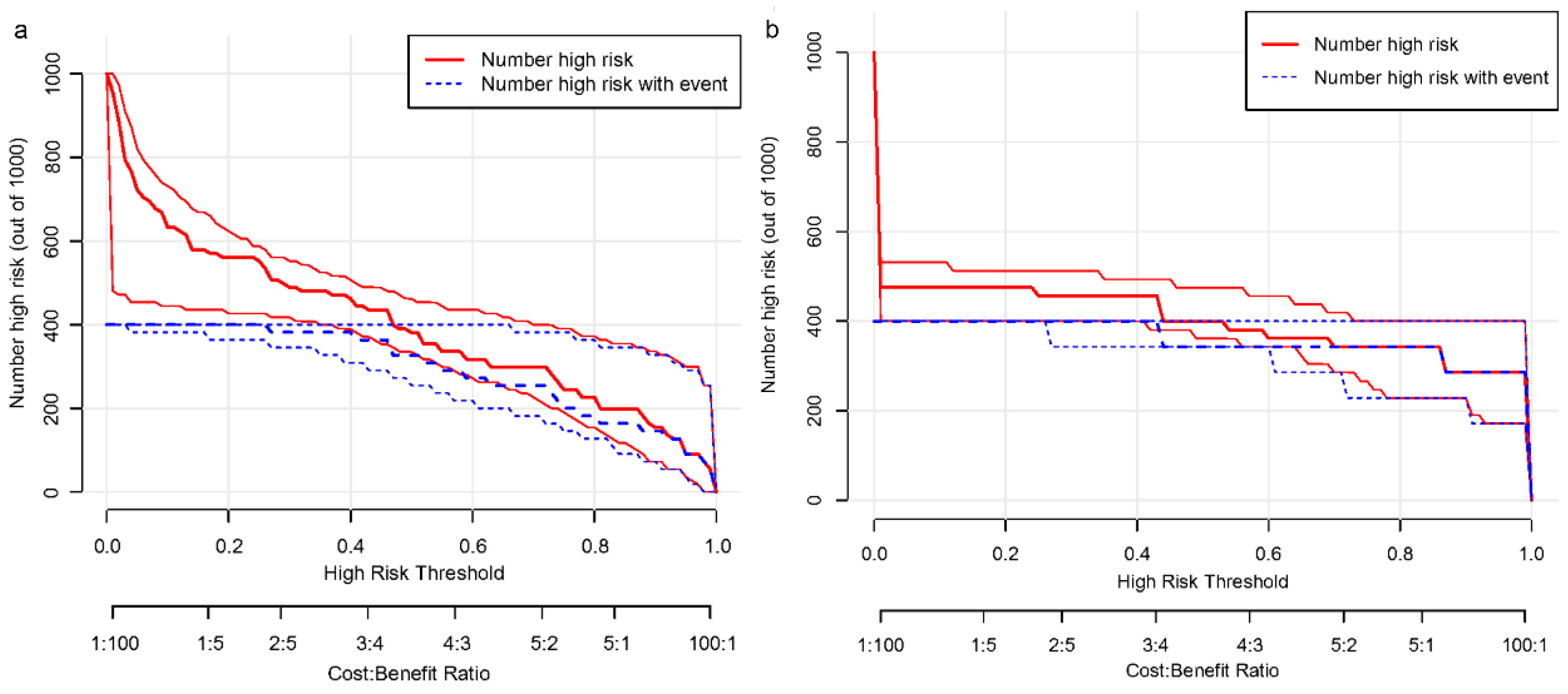 Biomedicines 13 00145 g007
