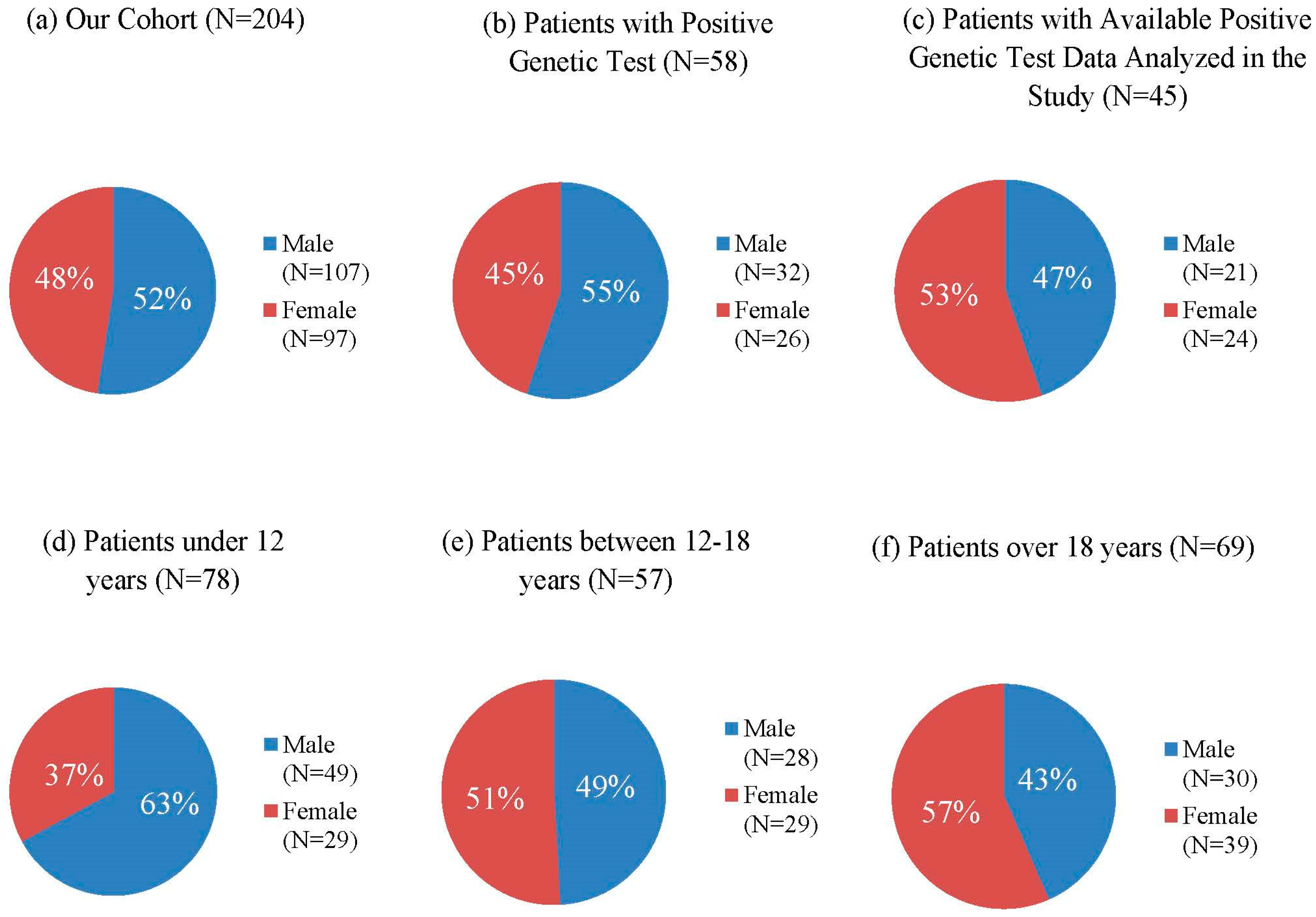 Biomedicines 13 00146 g002