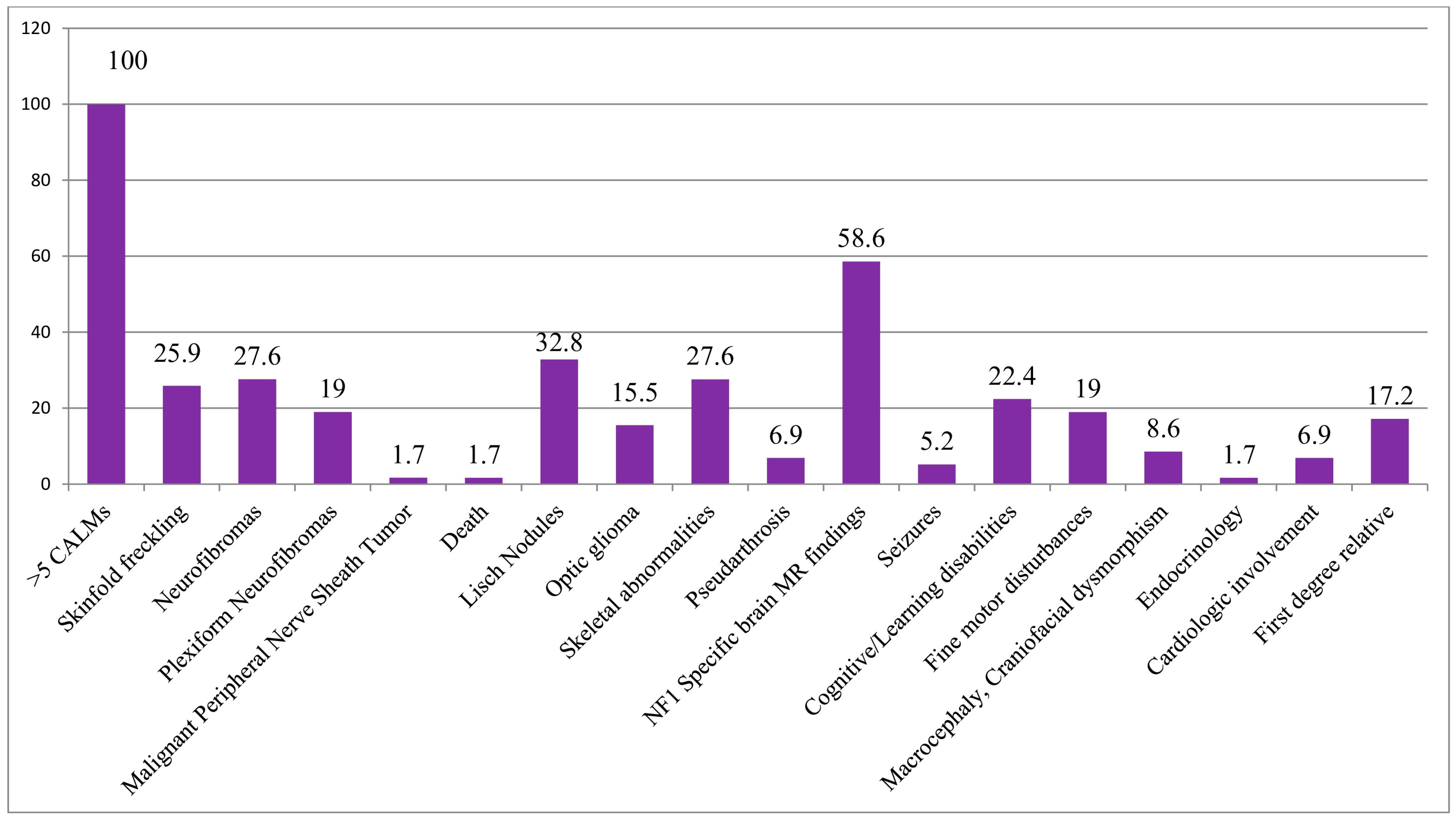 Biomedicines 13 00146 g004
