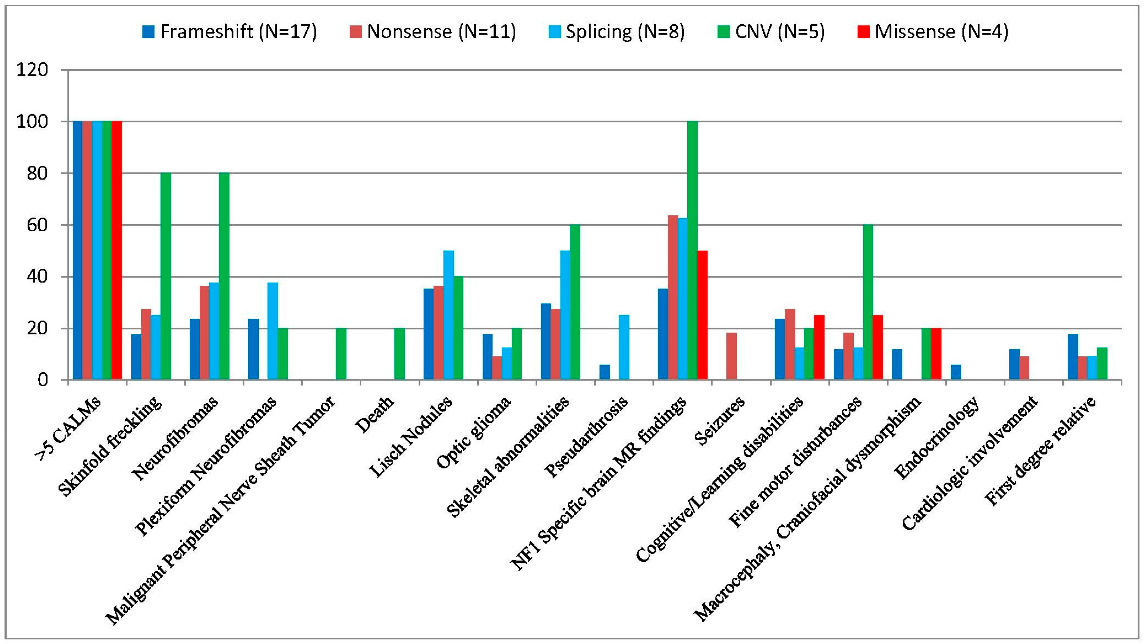Biomedicines 13 00146 g005