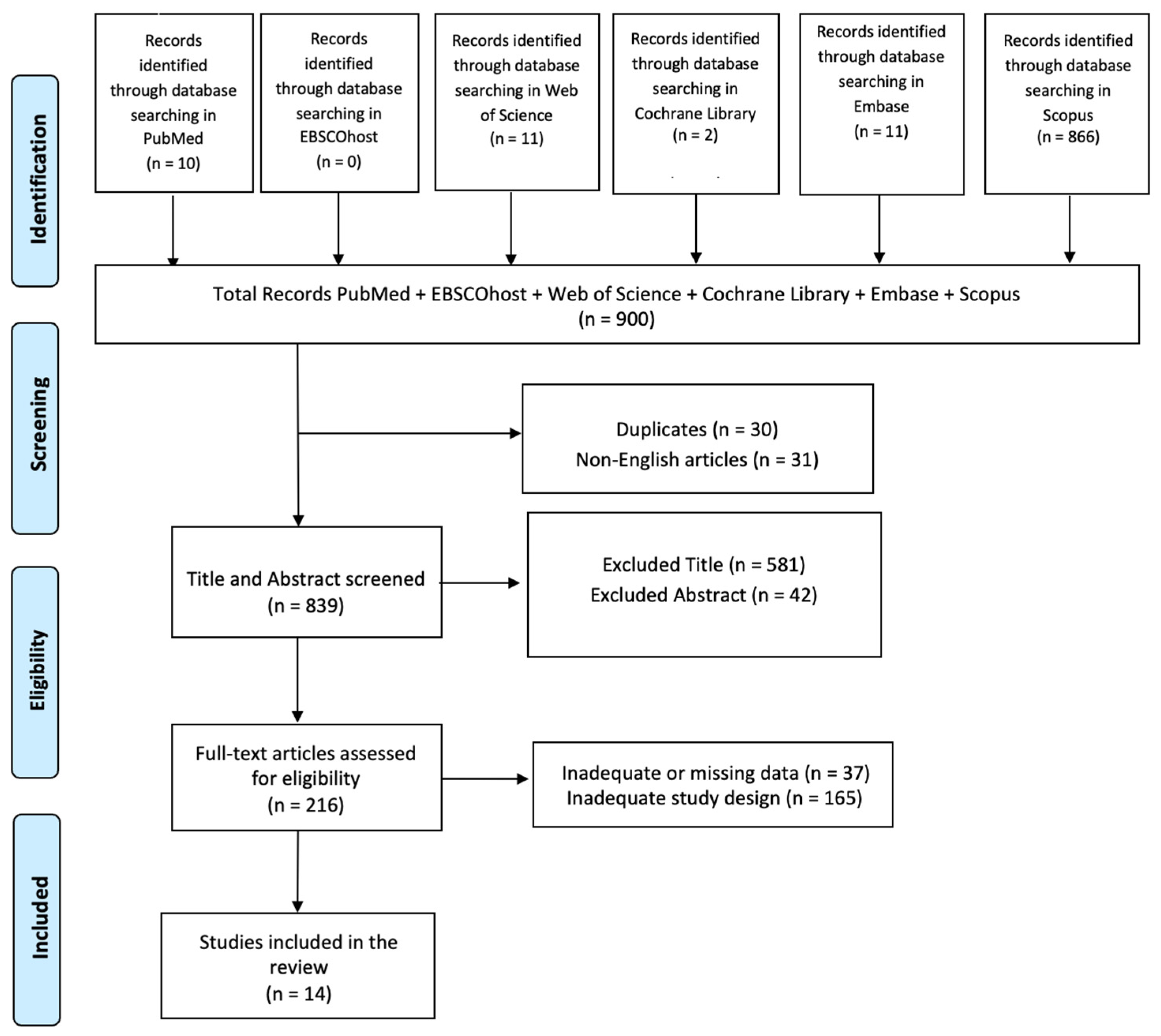 Biomedicines 13 00149 g001