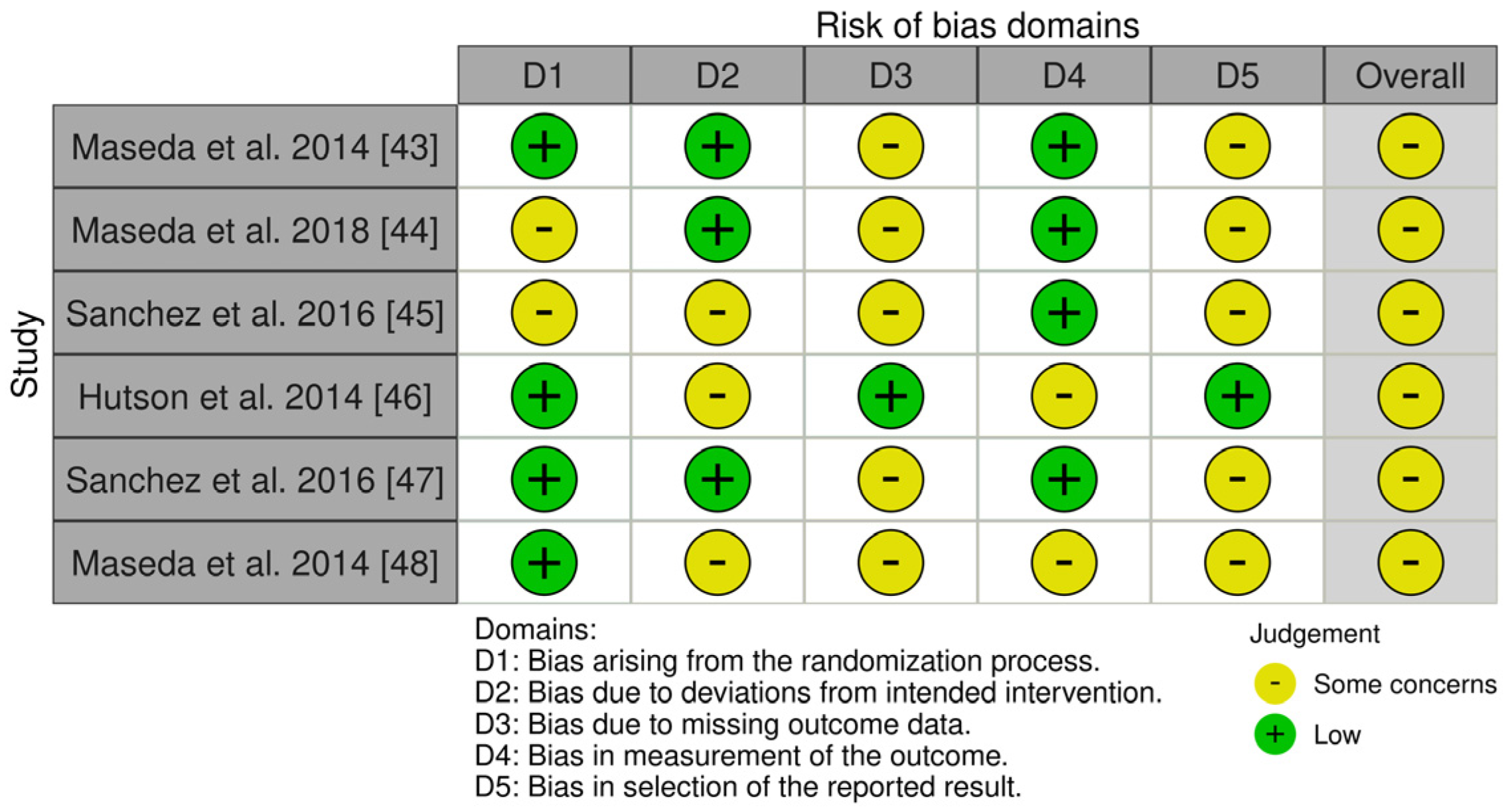 Biomedicines 13 00149 g002