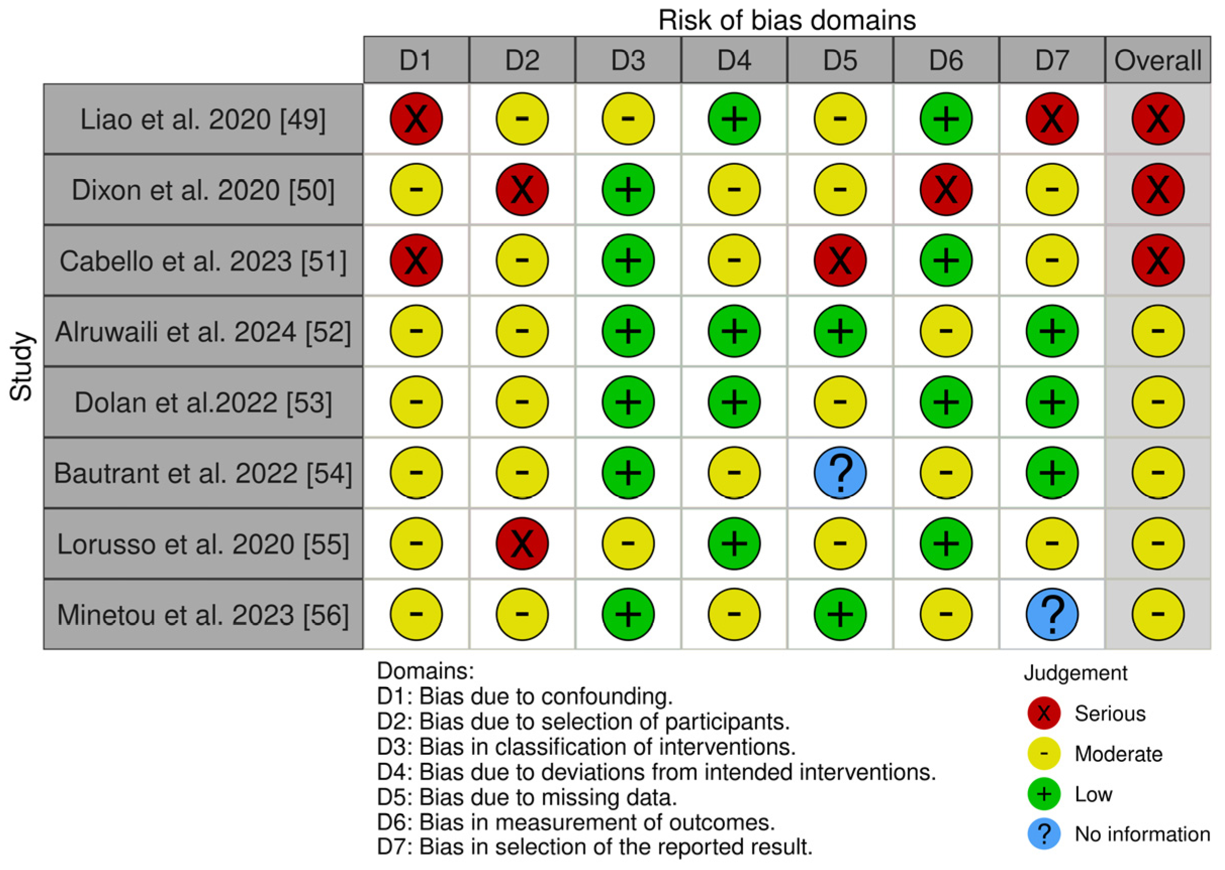 Biomedicines 13 00149 g003