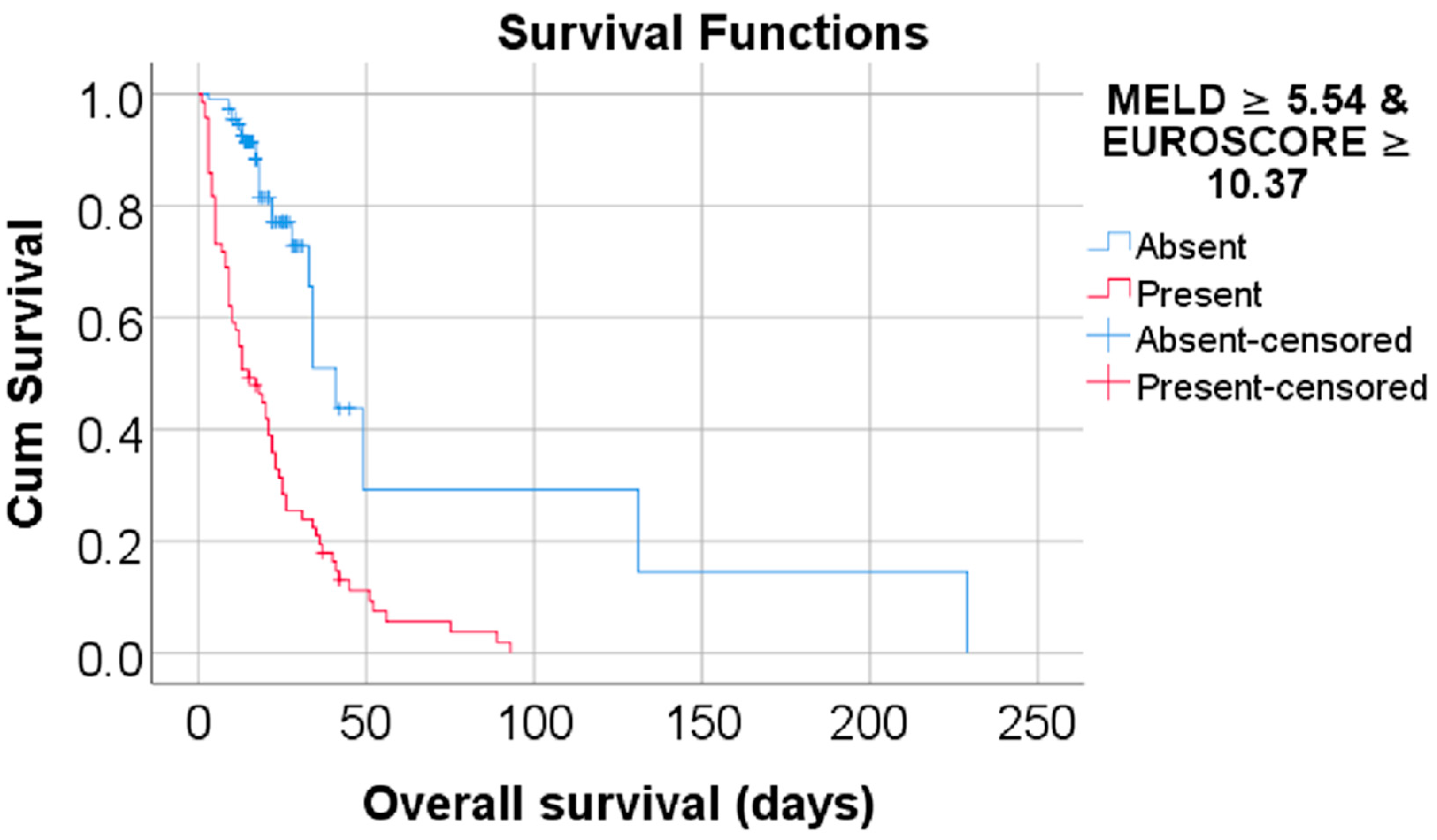 Biomedicines 13 00154 g005