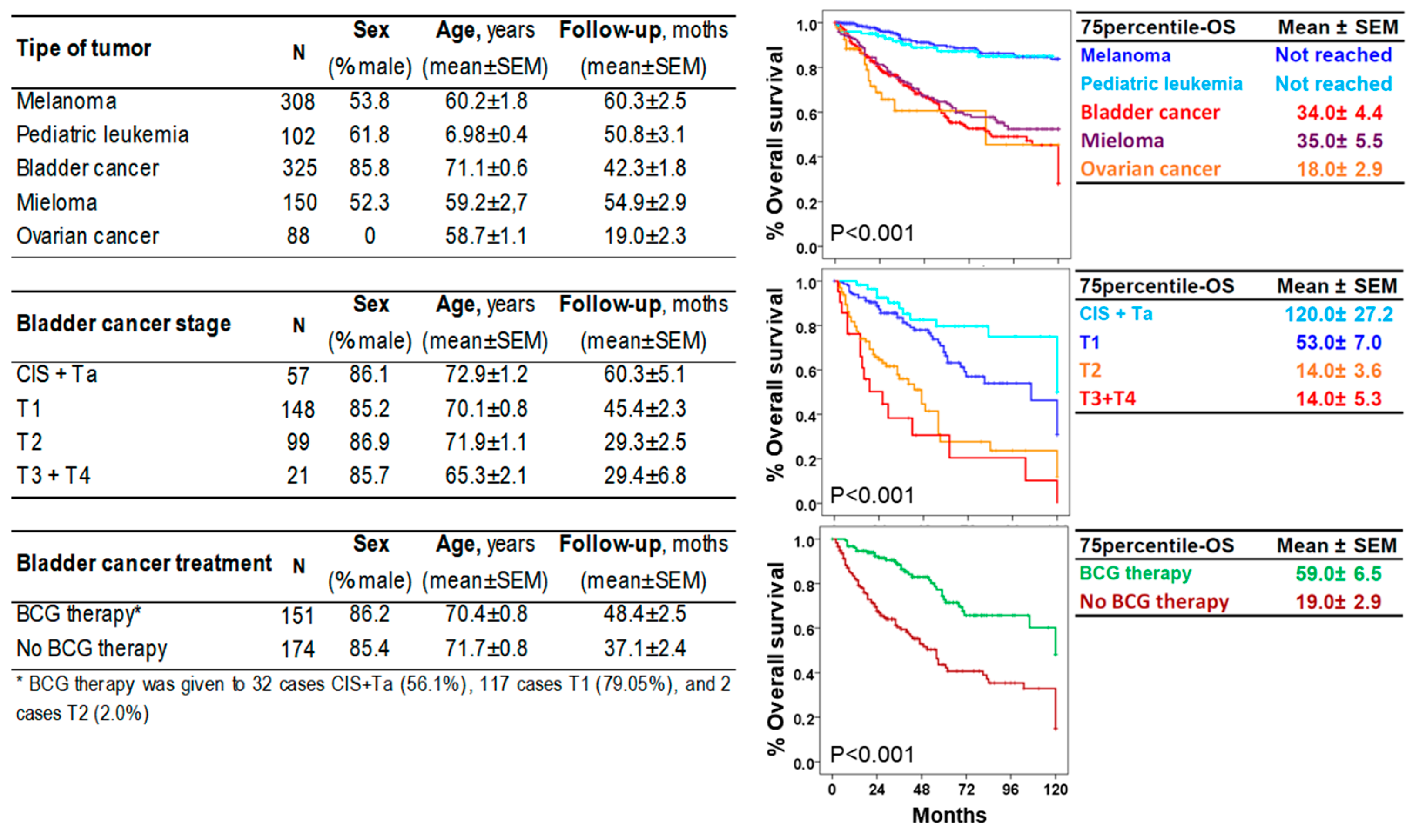 Biomedicines 13 00156 g002