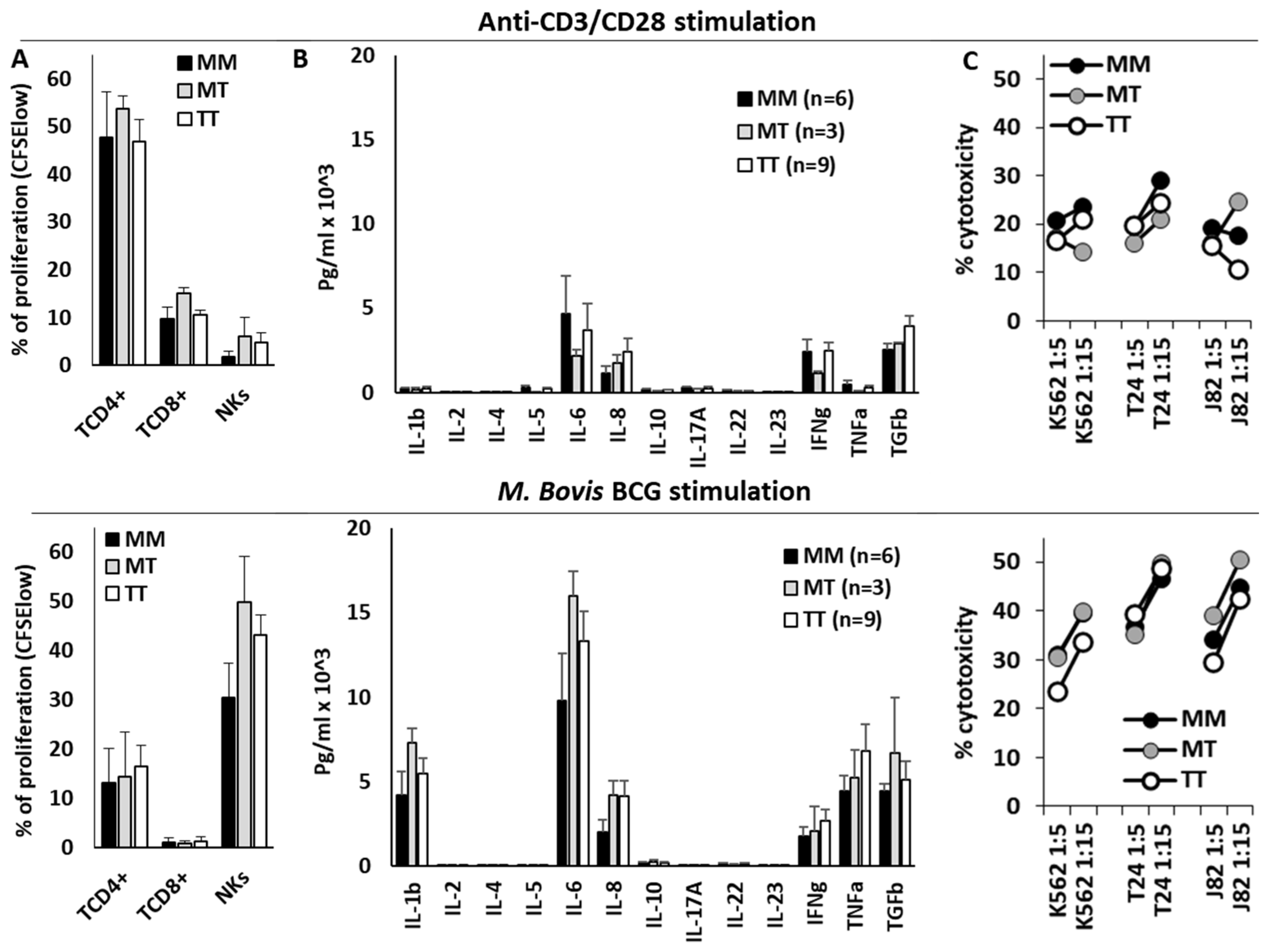 Biomedicines 13 00156 g006