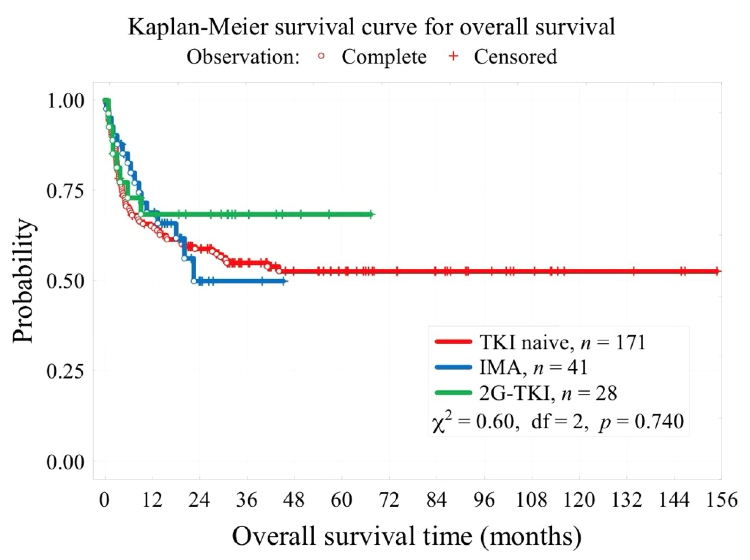 Biomedicines 13 00163 g003