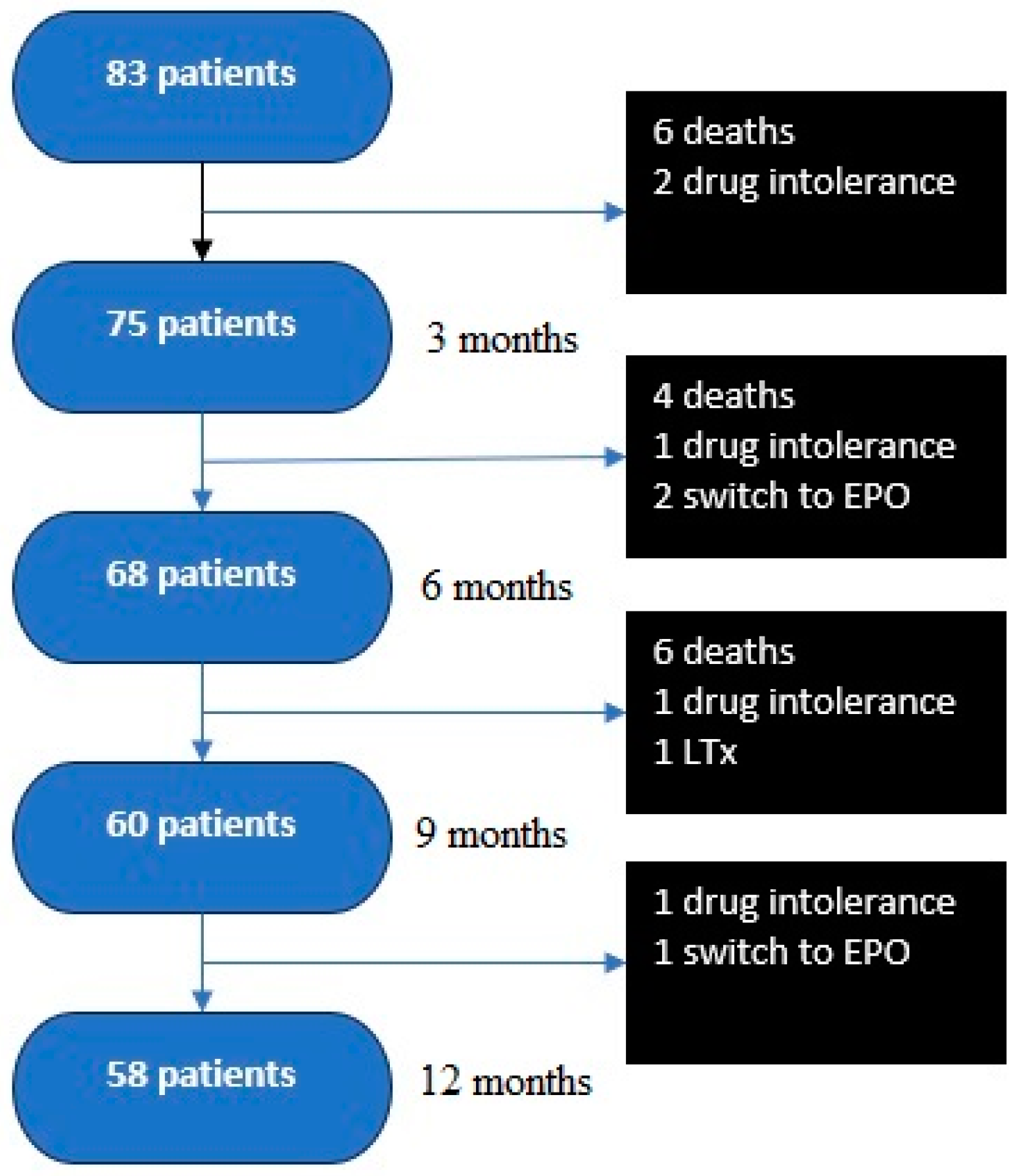 Biomedicines 13 00172 g001