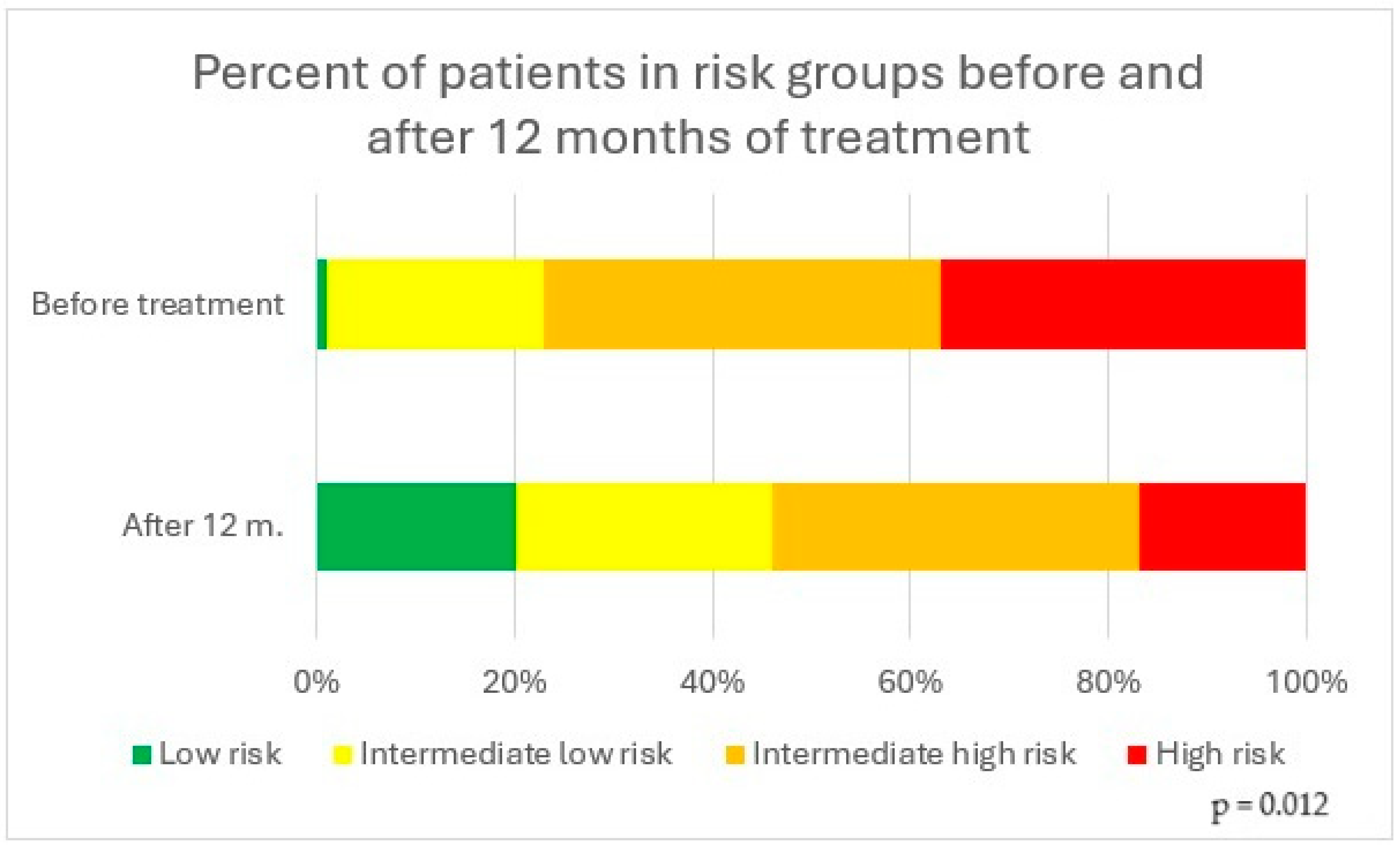 Biomedicines 13 00172 g002