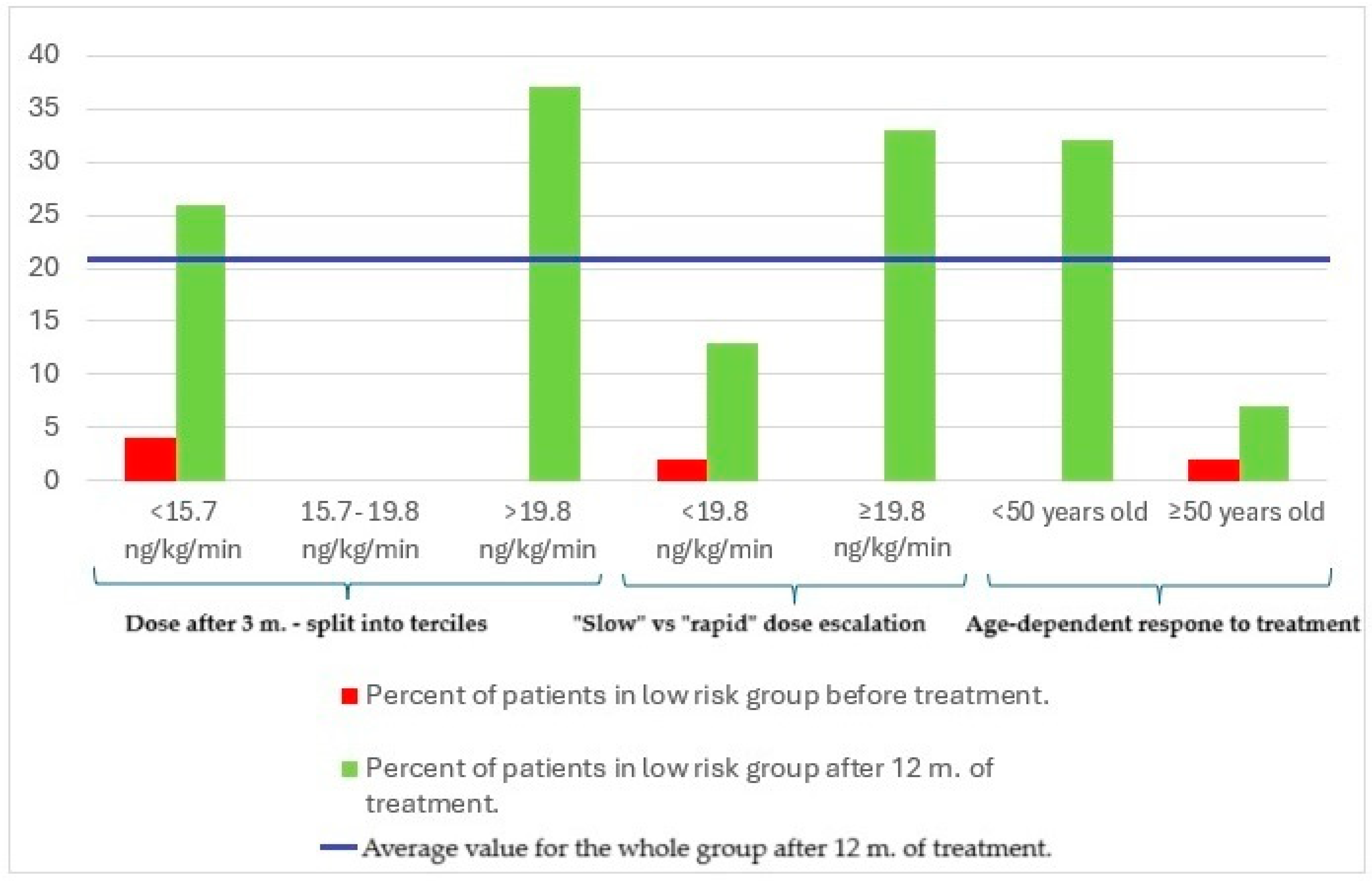 Biomedicines 13 00172 g003