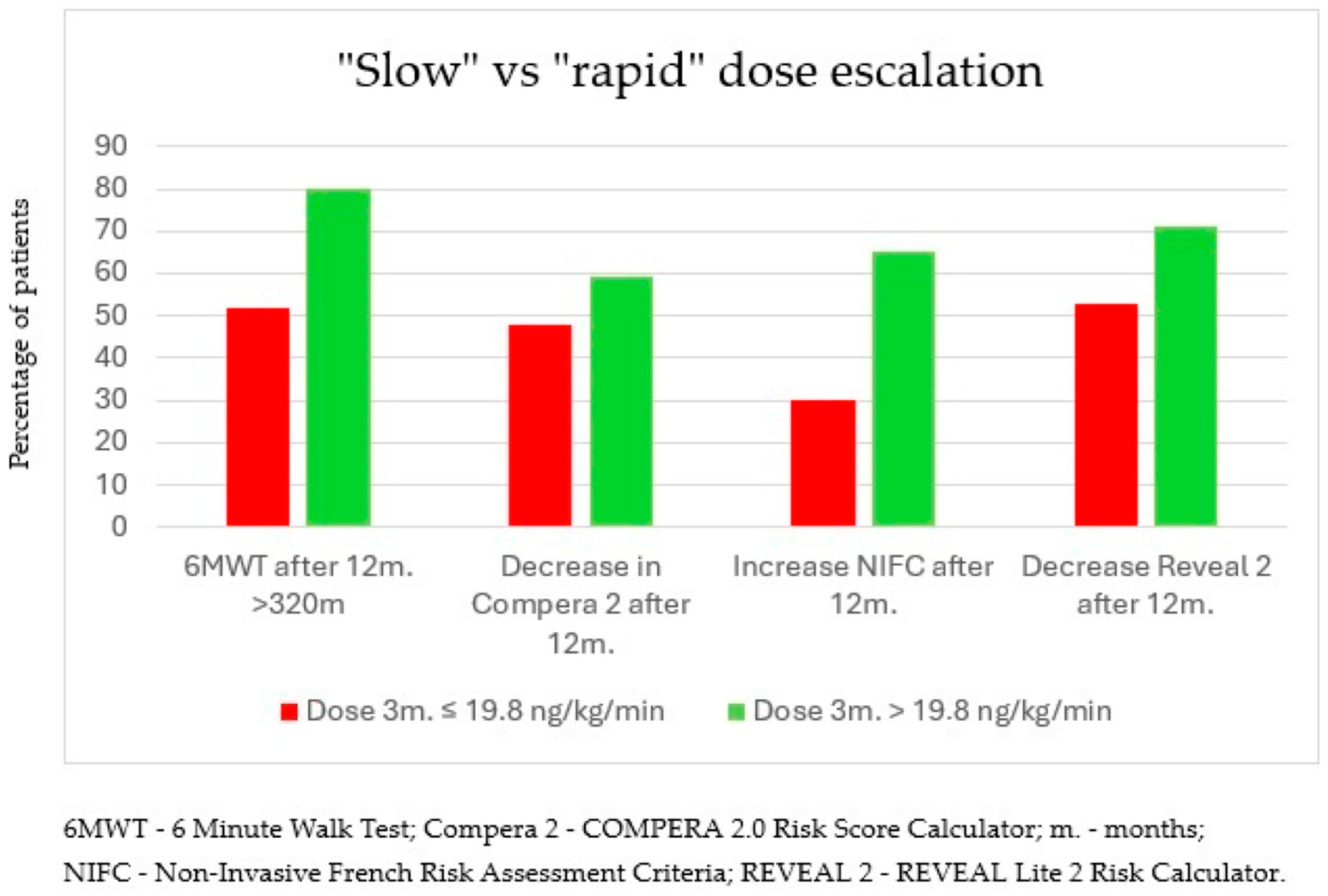 Biomedicines 13 00172 g005