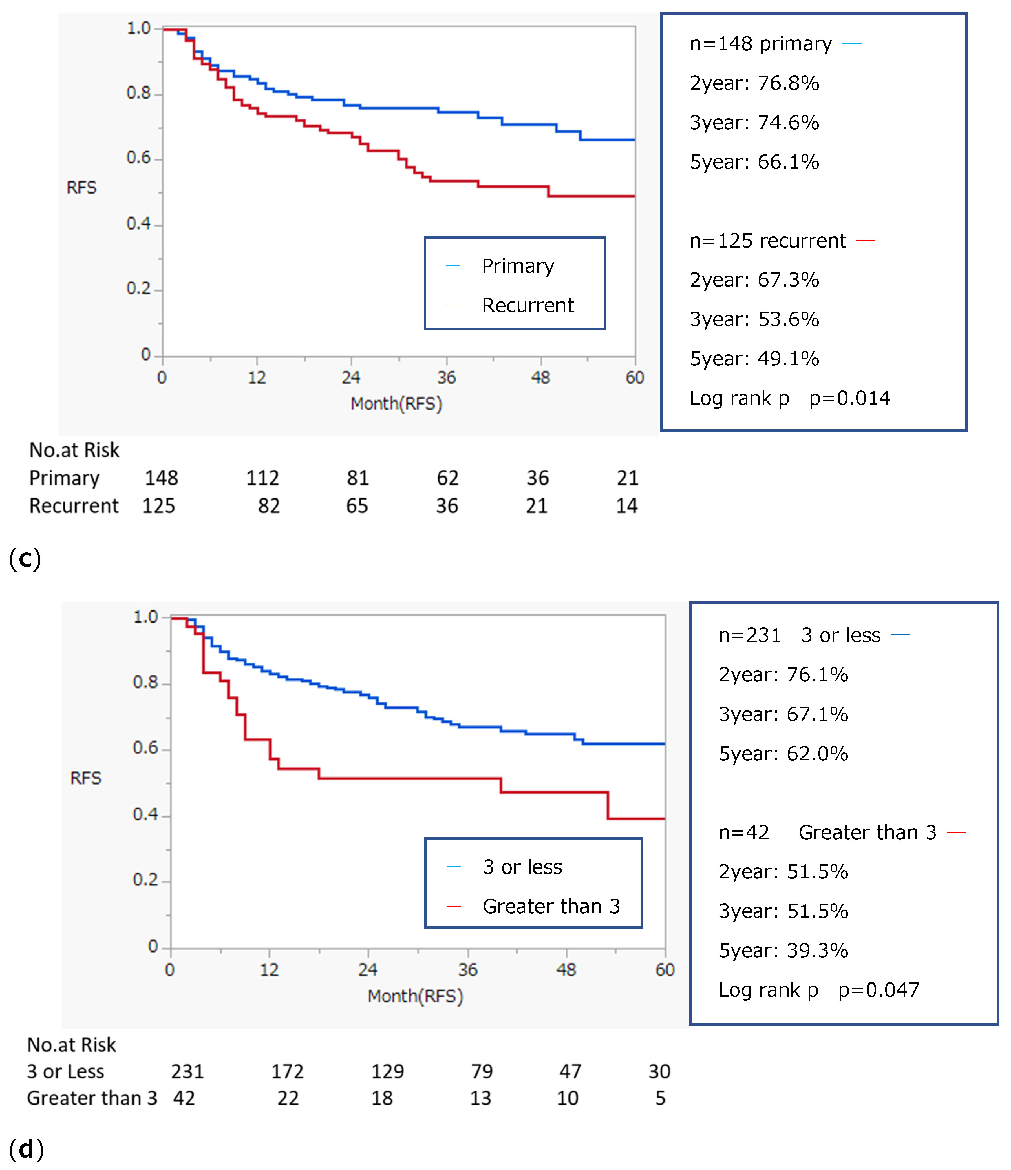 Biomedicines 13 00174 g001b