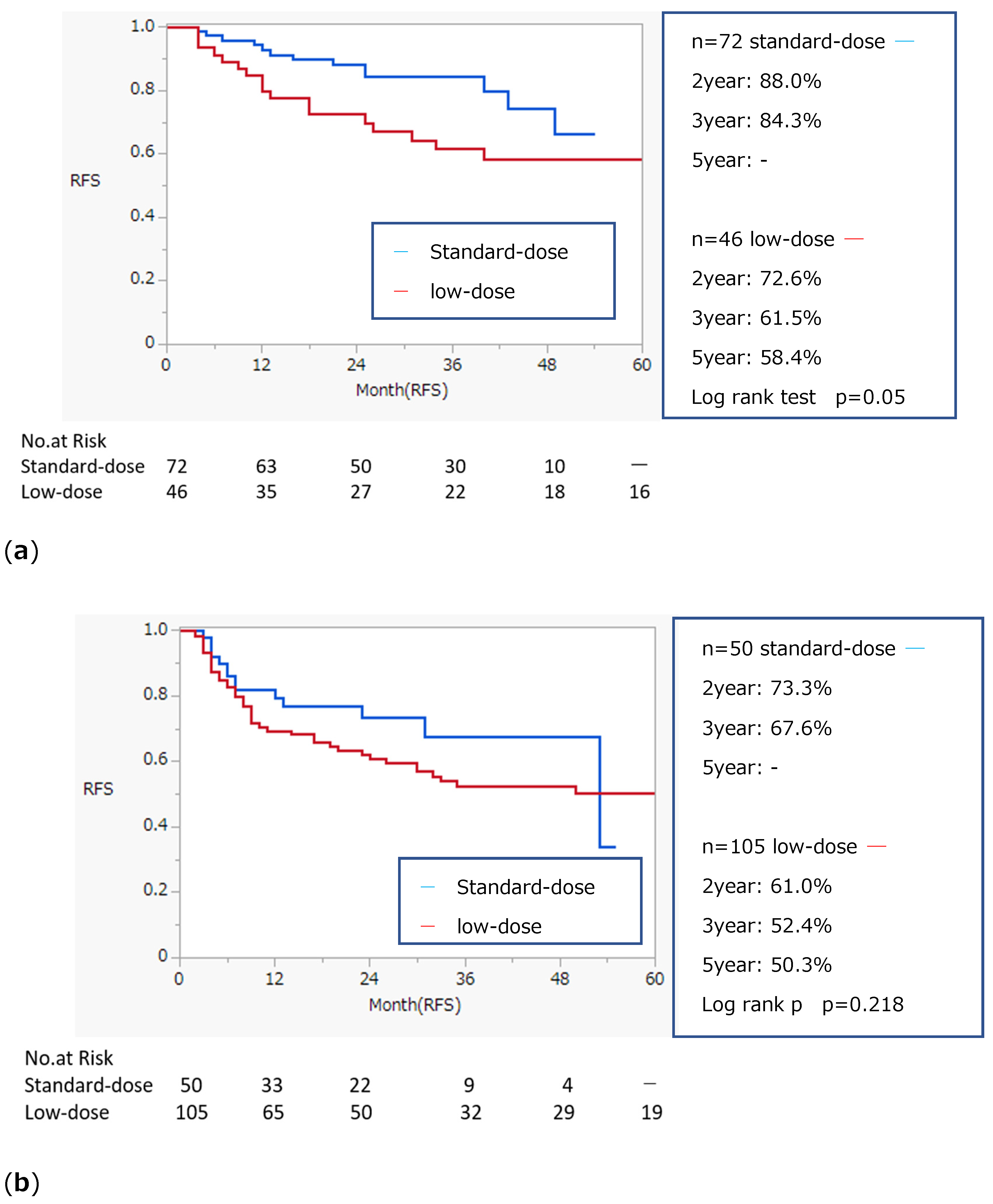 Biomedicines 13 00174 g002a
