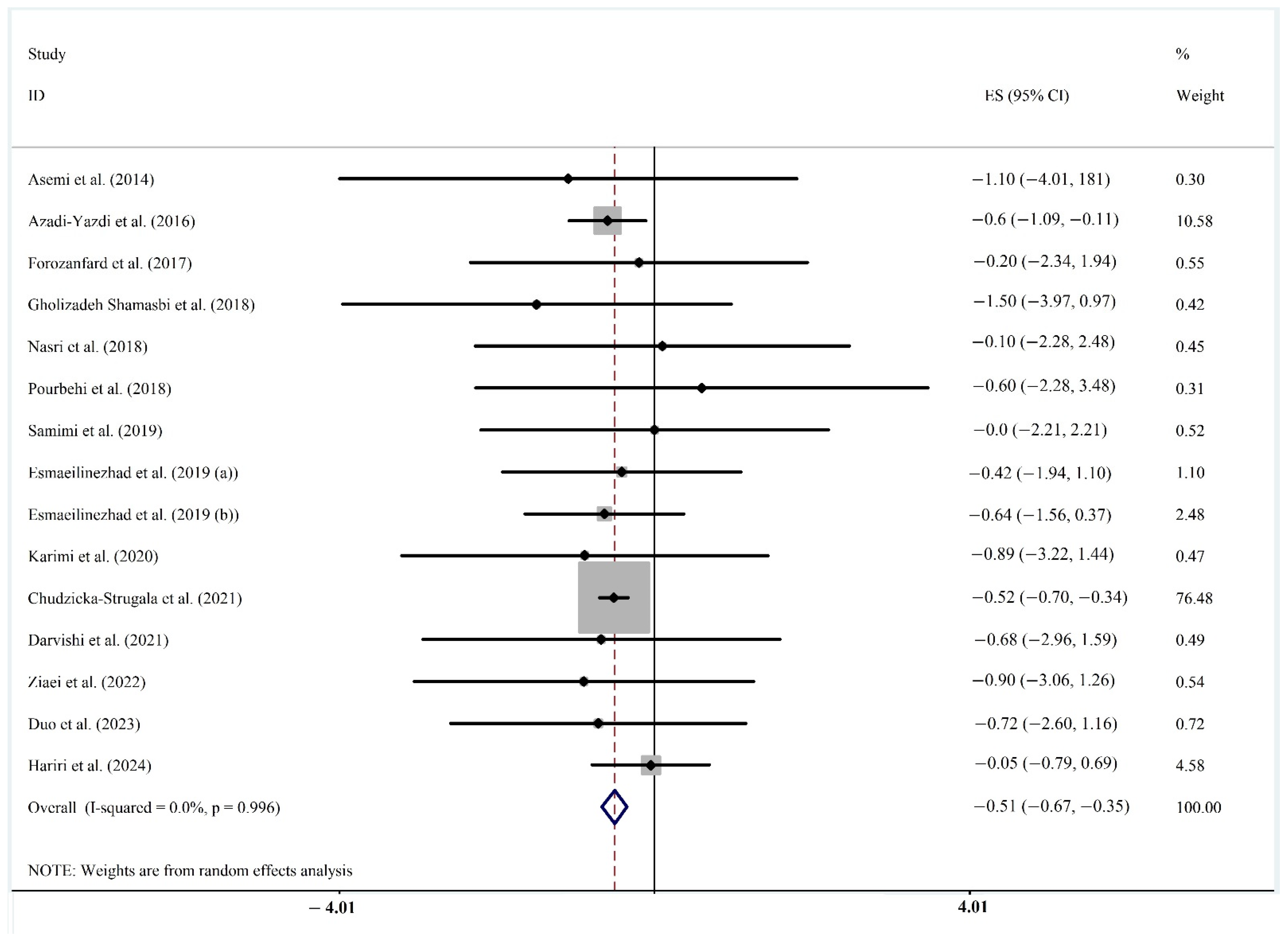 Biomedicines 13 00177 g003 Biomedicines 13 00177 g003