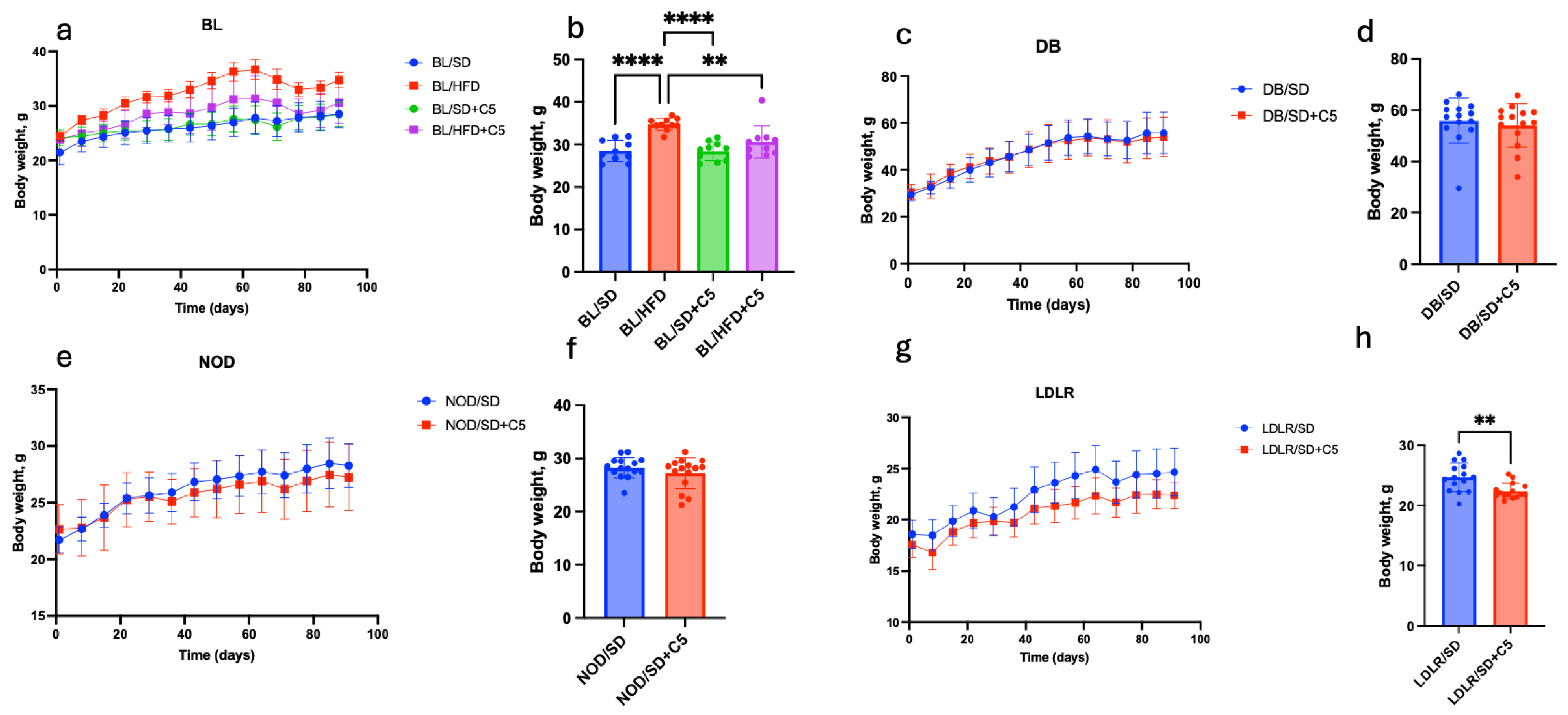 Biomedicines 13 00183 g002