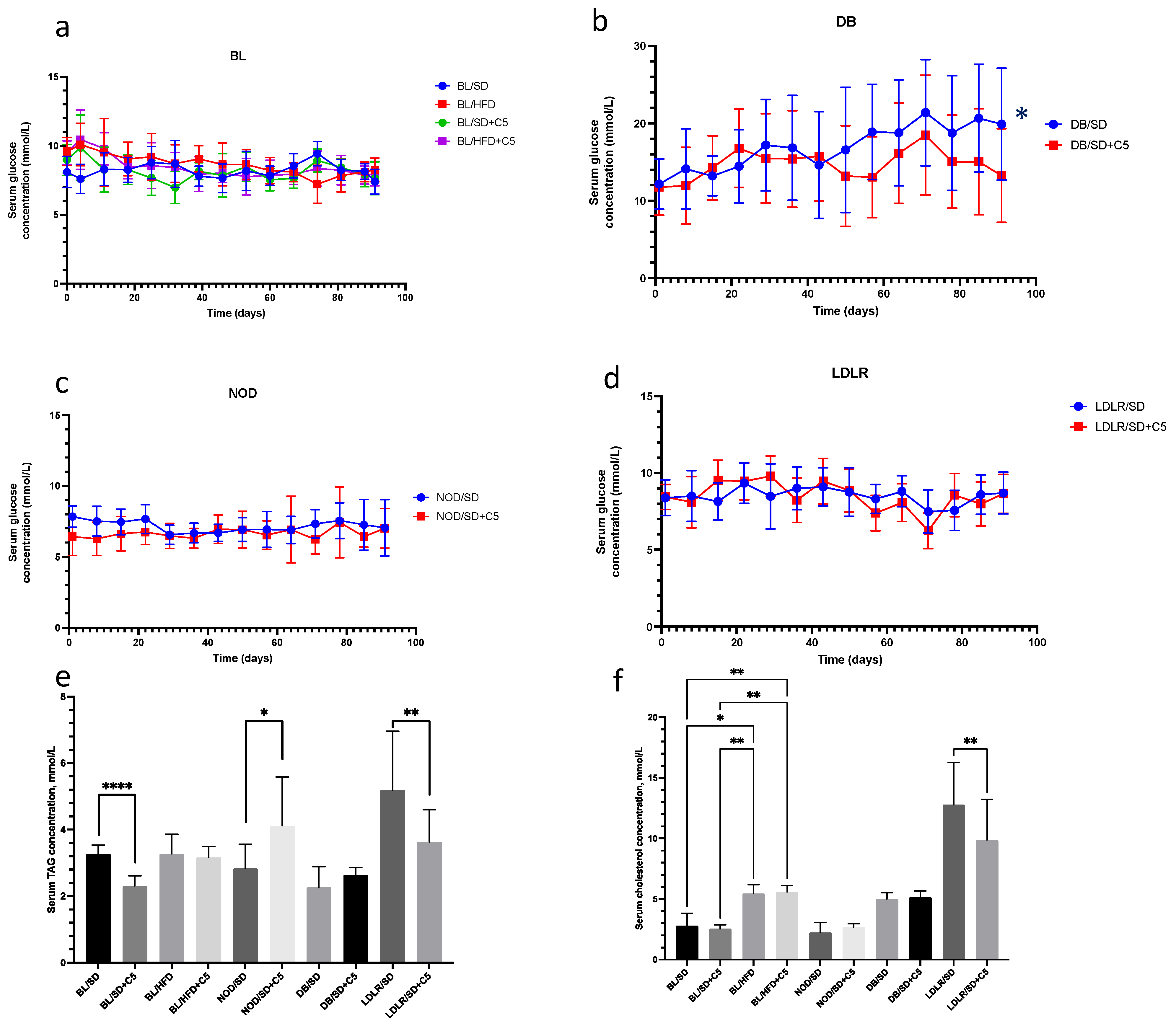 Biomedicines 13 00183 g003