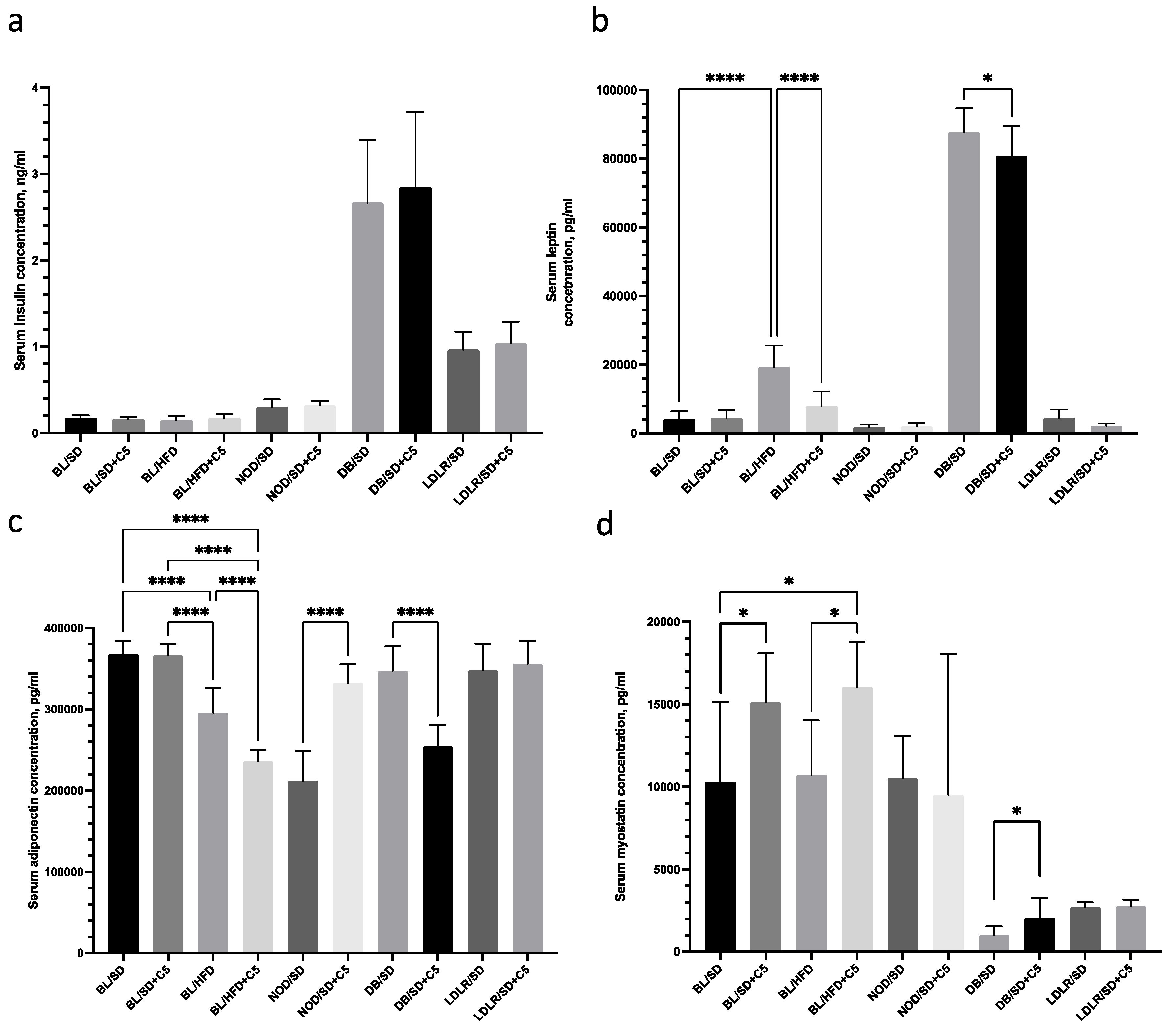 Biomedicines 13 00183 g004