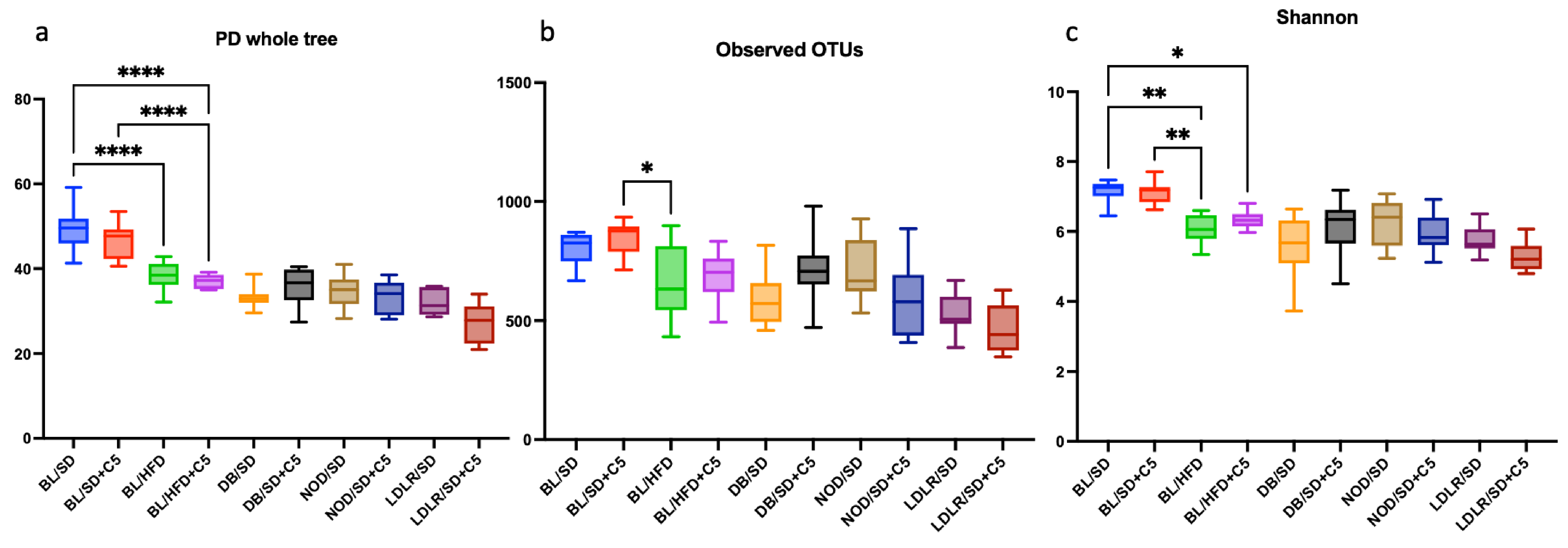 Biomedicines 13 00183 g005