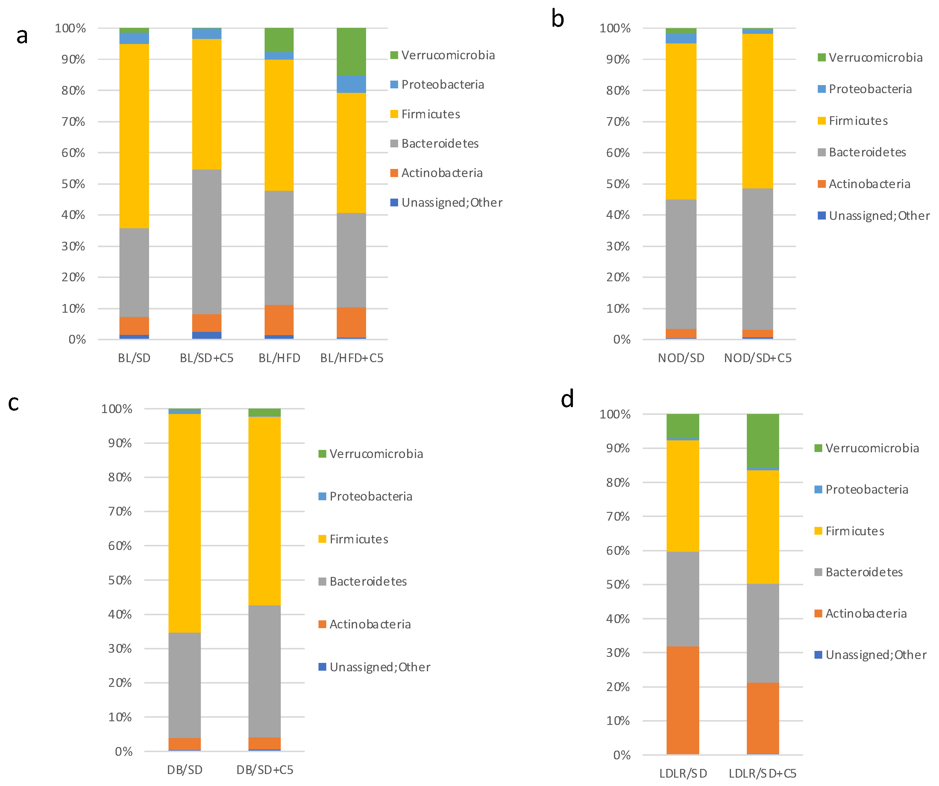 Biomedicines 13 00183 g006