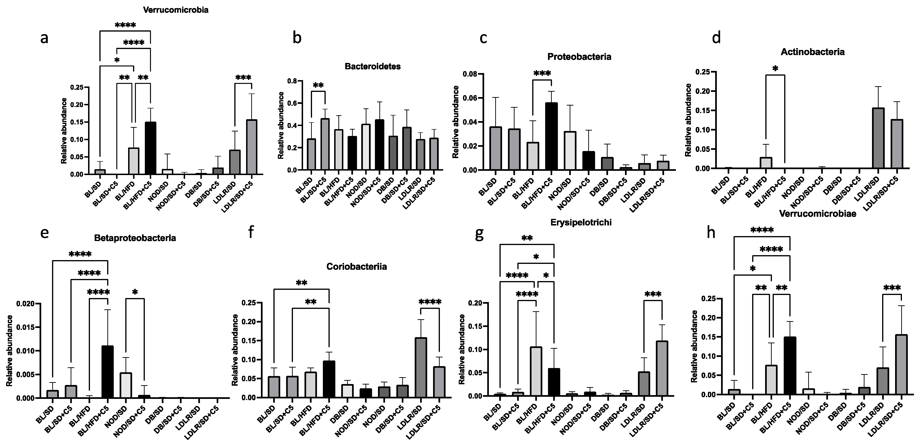 Biomedicines 13 00183 g007